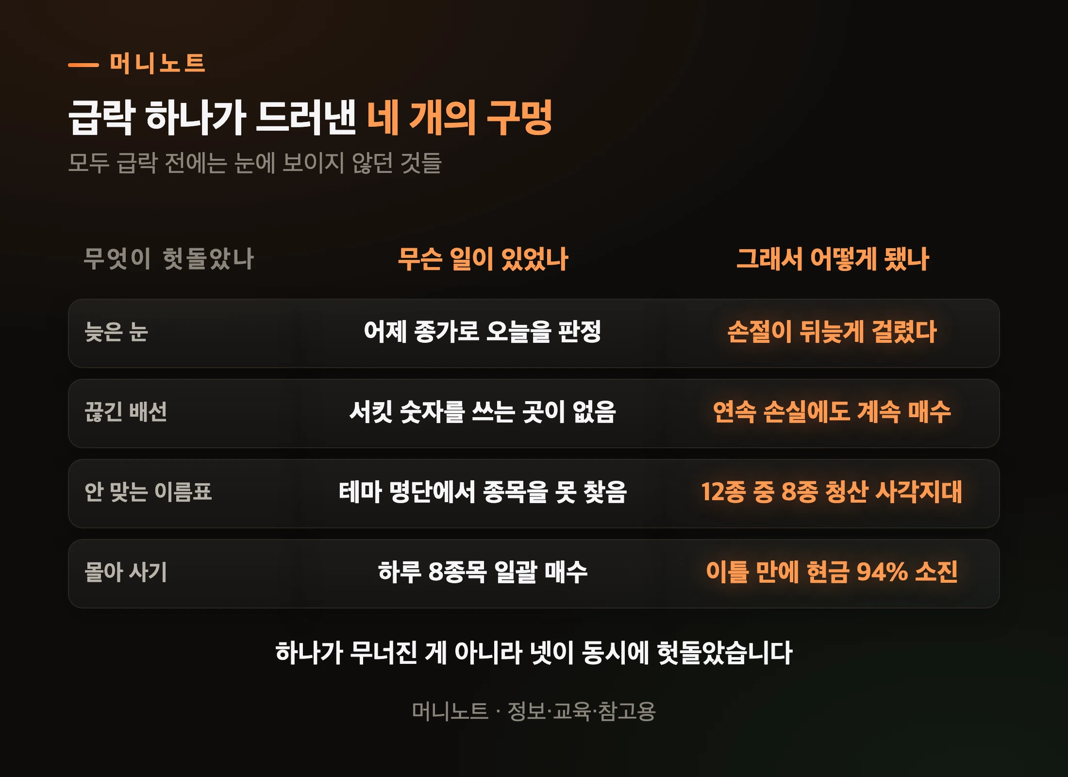 헛돌던 네 가지