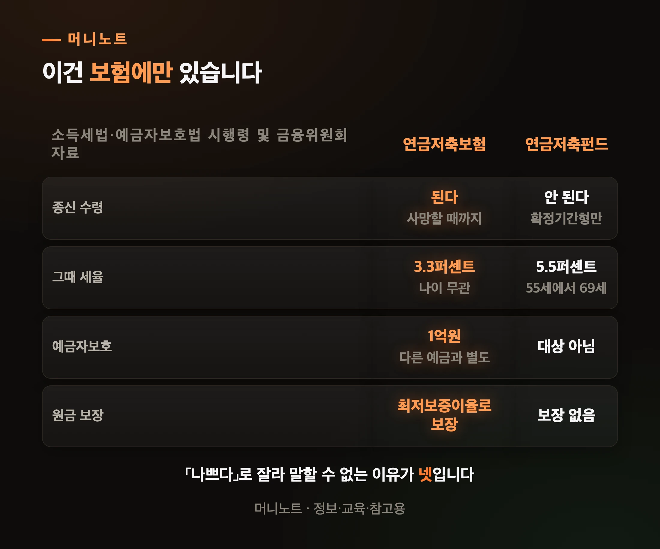 보험 쪽에만 있는 것 네 가지