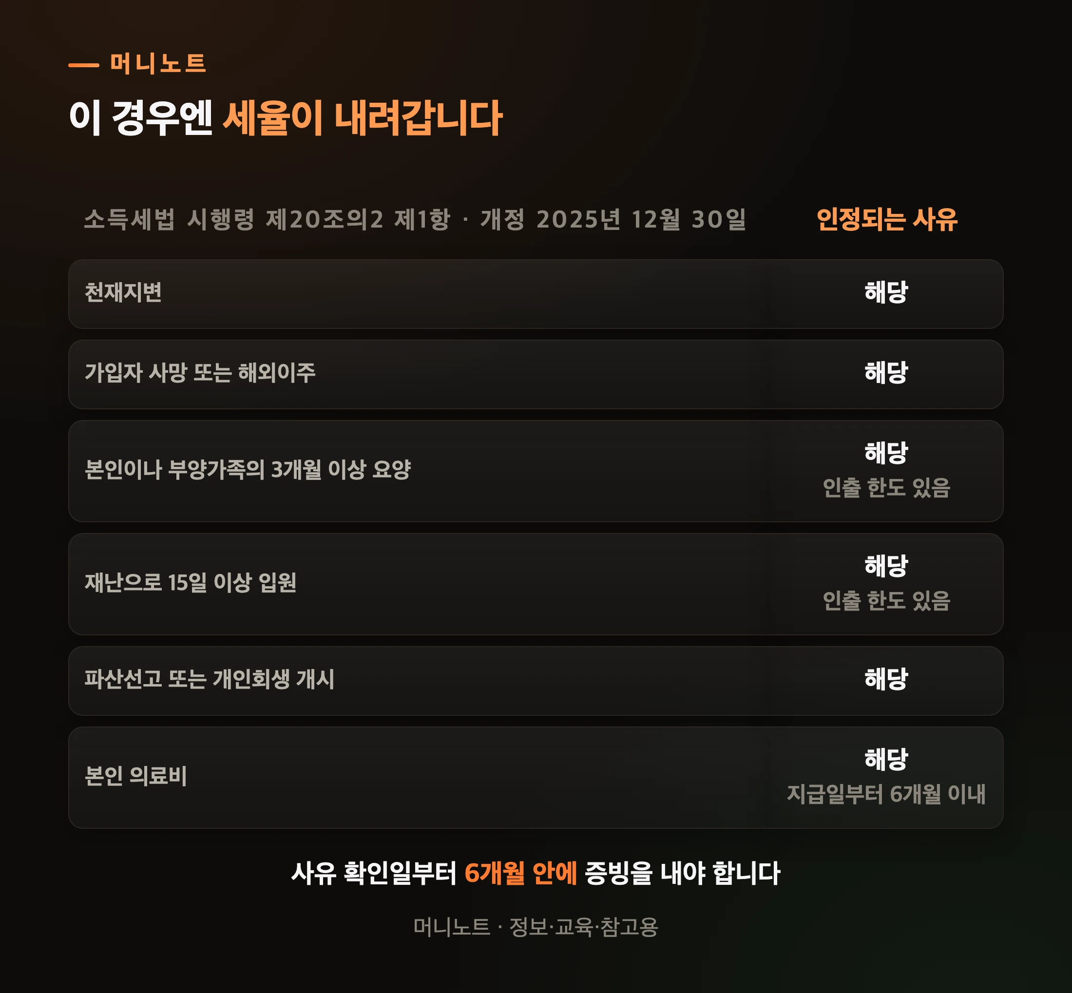 부득이한 사유로 인정되는 것들