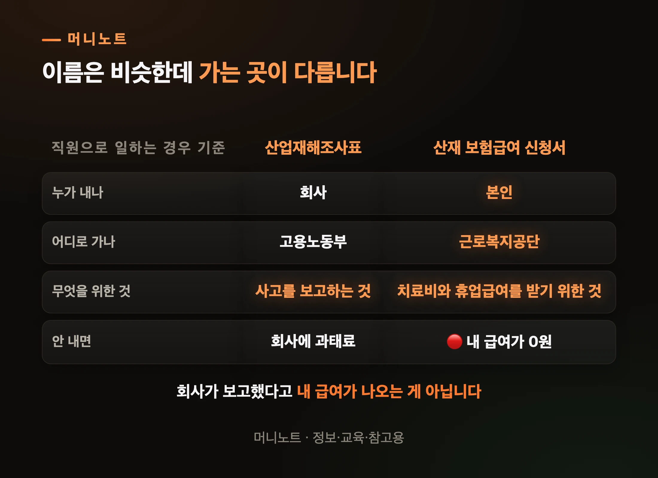 두 서류는 목적이 다릅니다