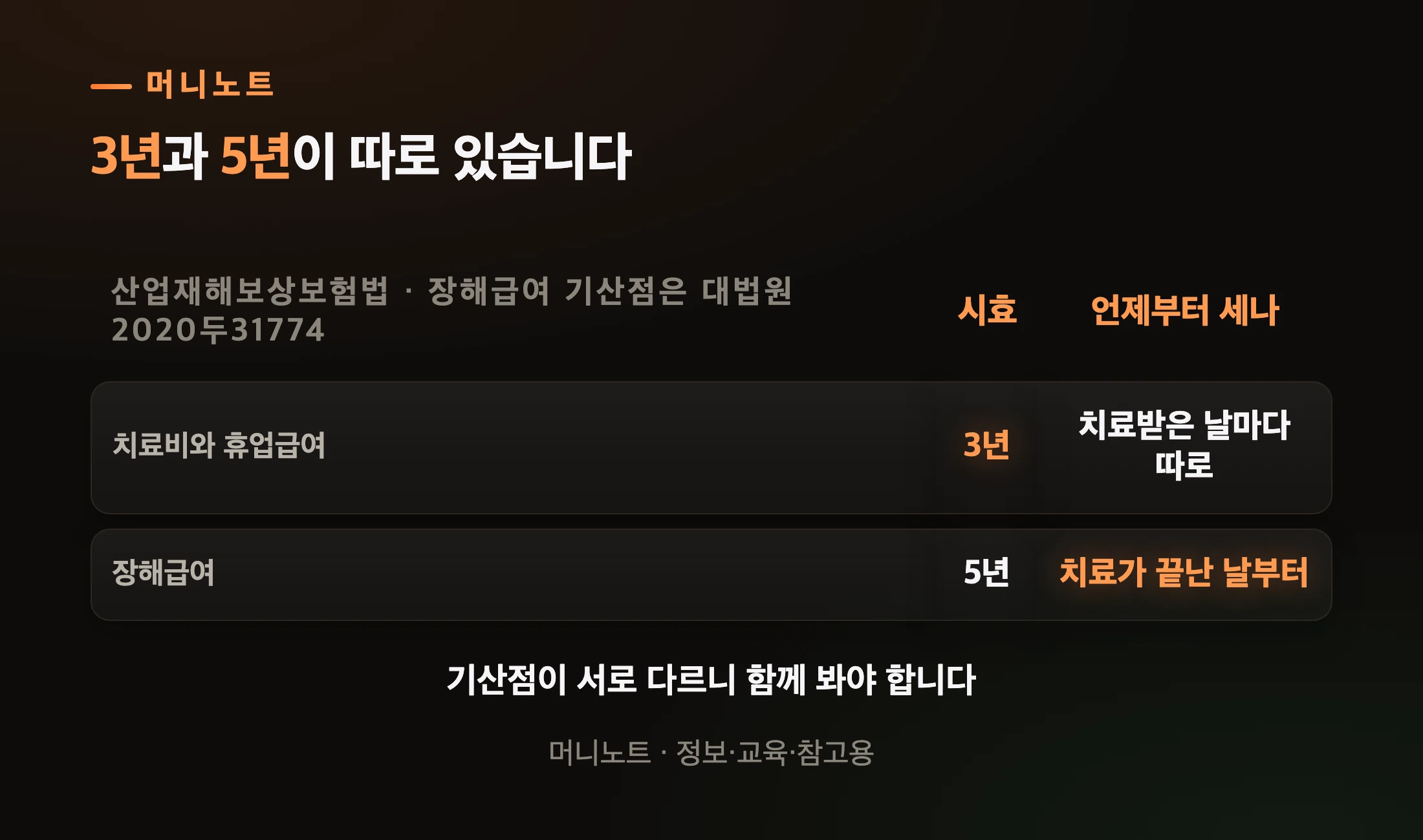 시효는 급여 종류에 따라 다릅니다