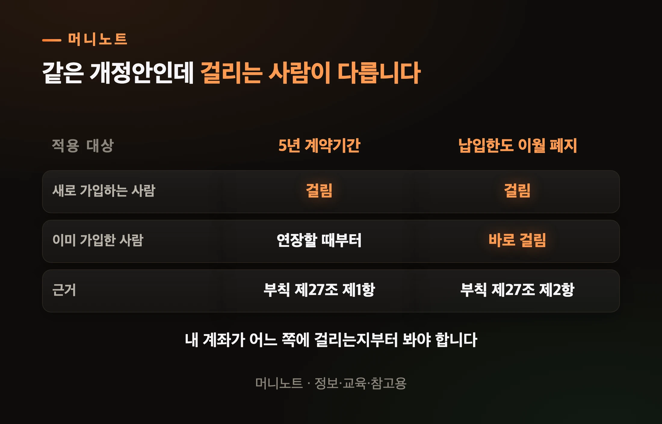 계약기간과 이월 폐지는 적용 범위가 다릅니다
