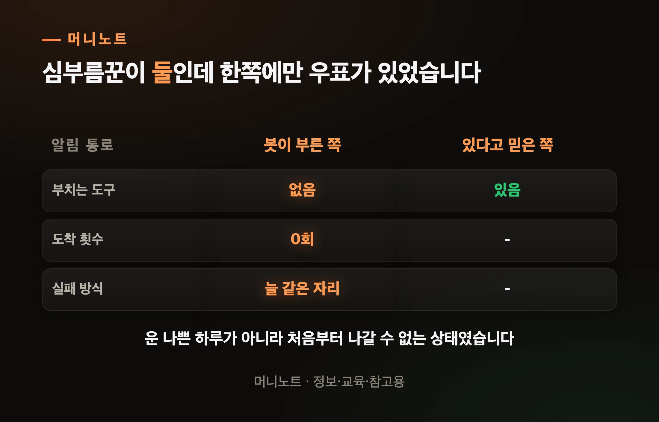 두 통로