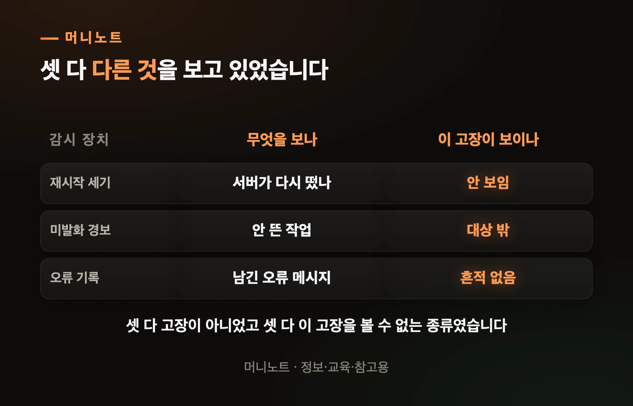감시 세 겹이 왜 못 봤나