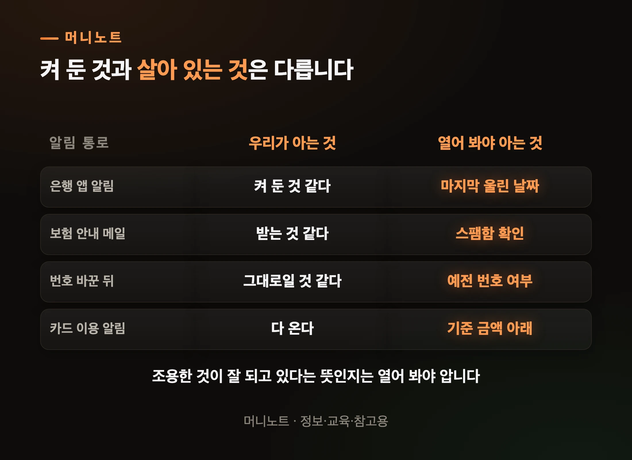 무엇을 확인해야 하나