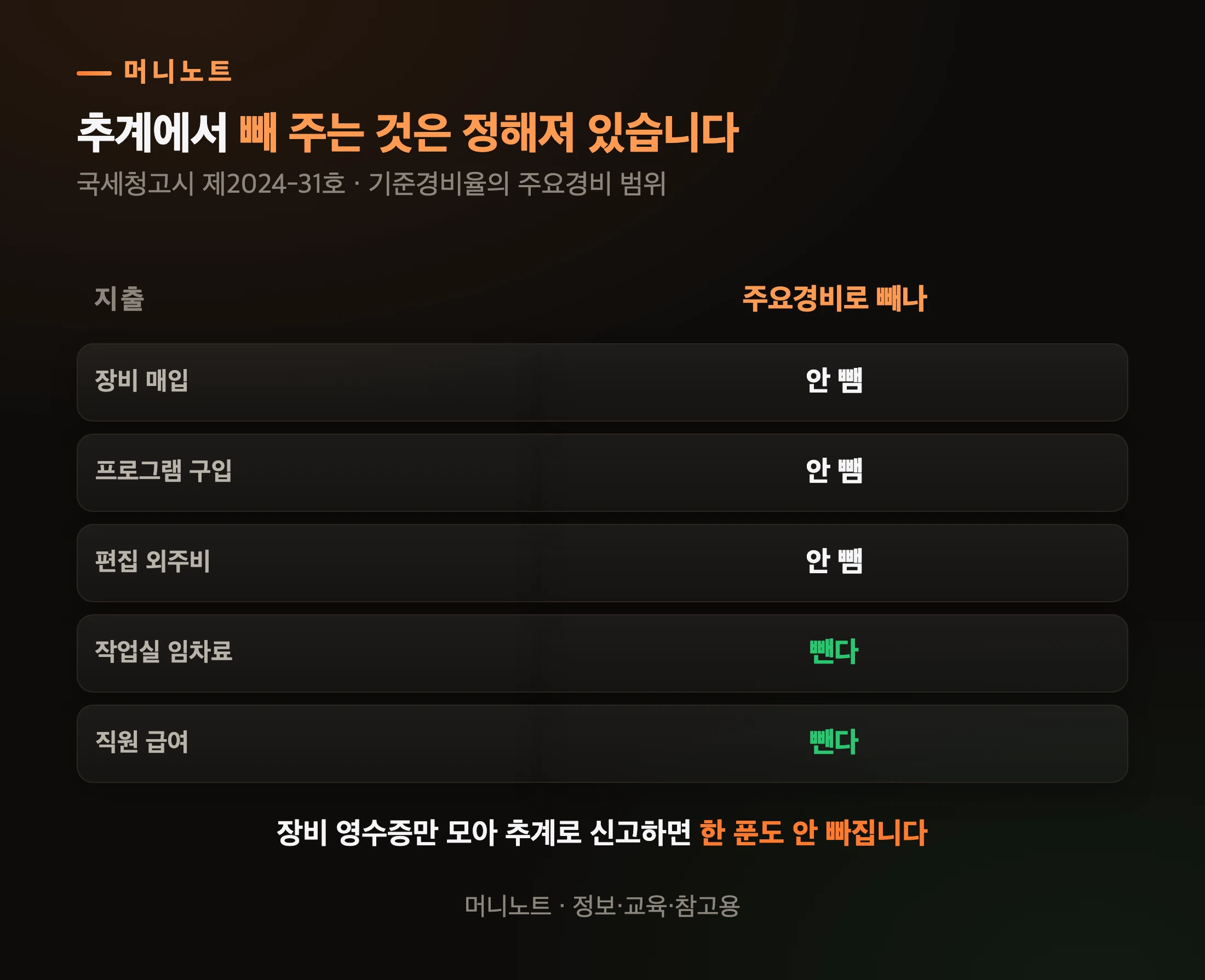 기준경비율이 빼 주는 것과 안 빼 주는 것