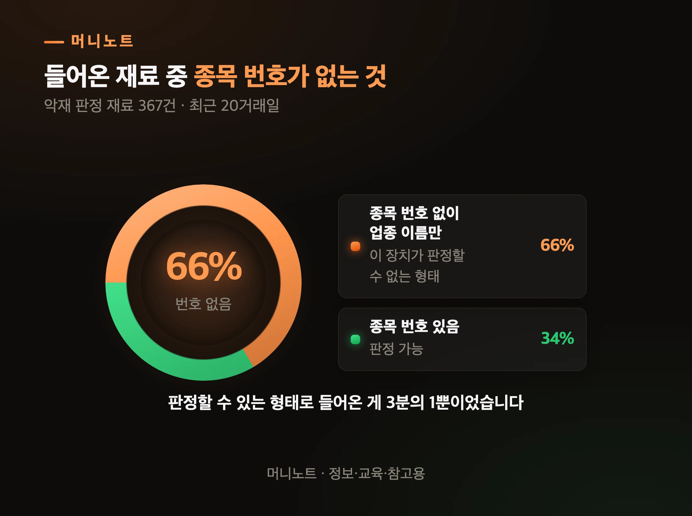 들어온 재료를 세어 봤습니다