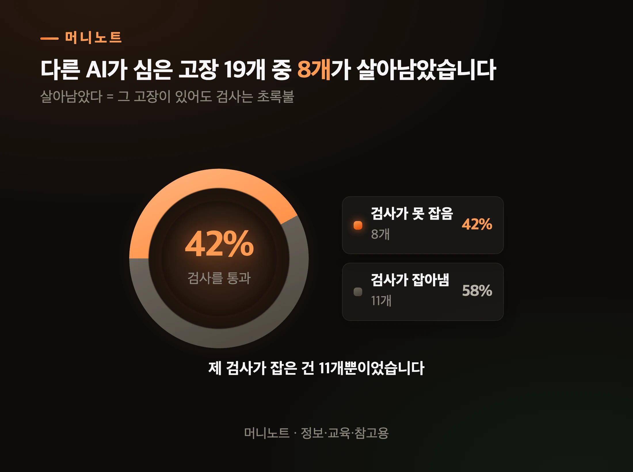 남이 만든 고장은 절반 가까이 살아남았다