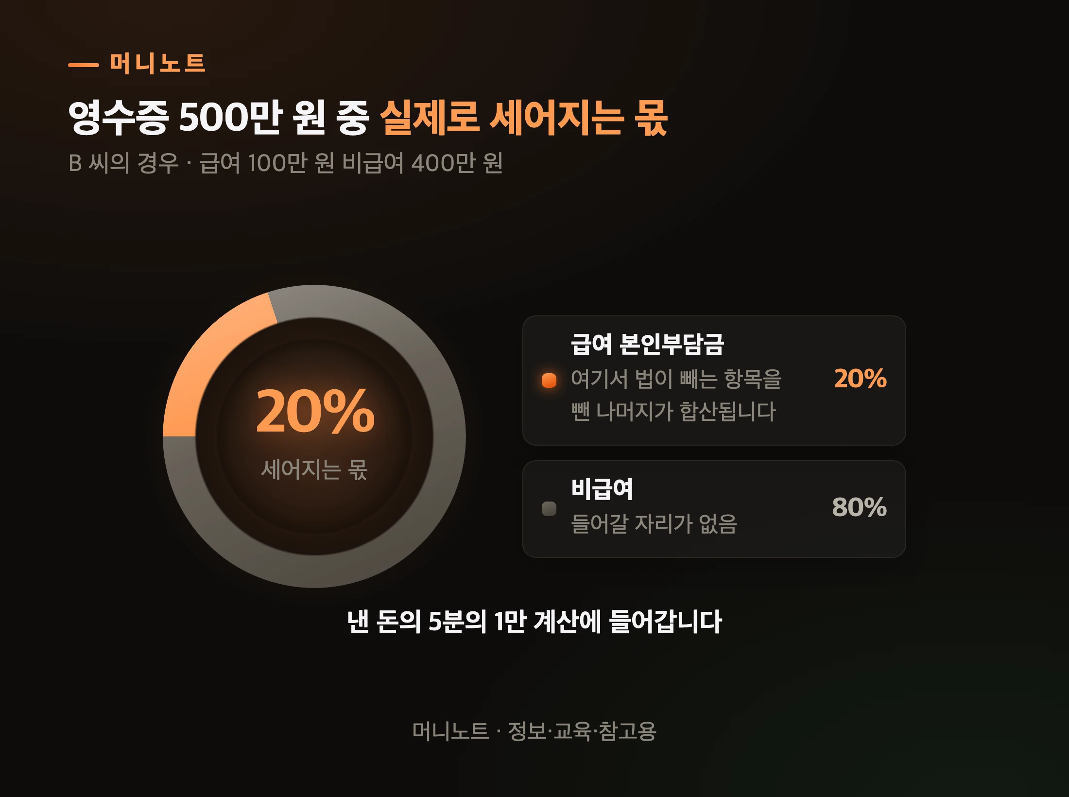 영수증 500만 원에서 상한제가 실제로 세는 몫