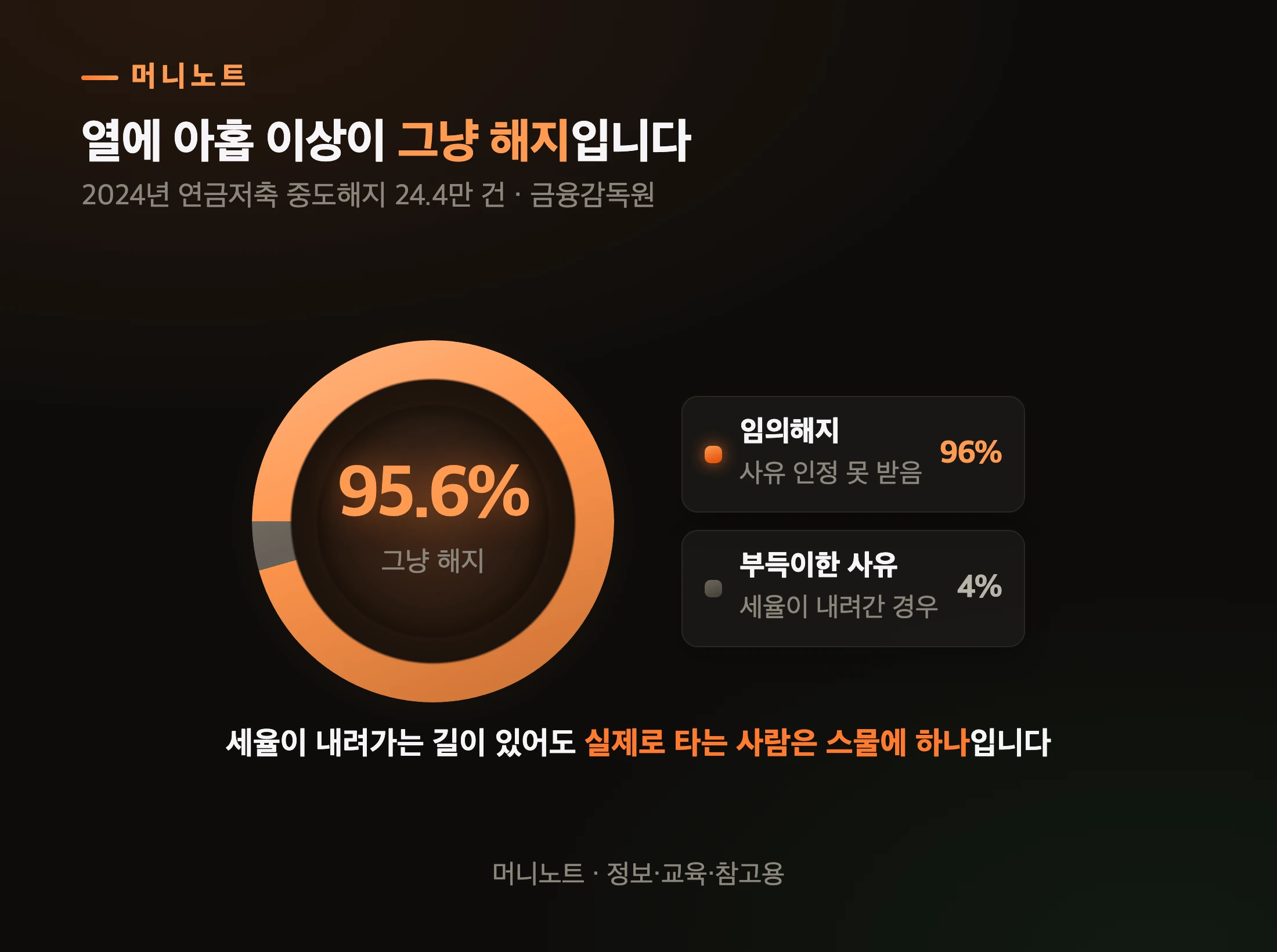 중도해지 사유 구성