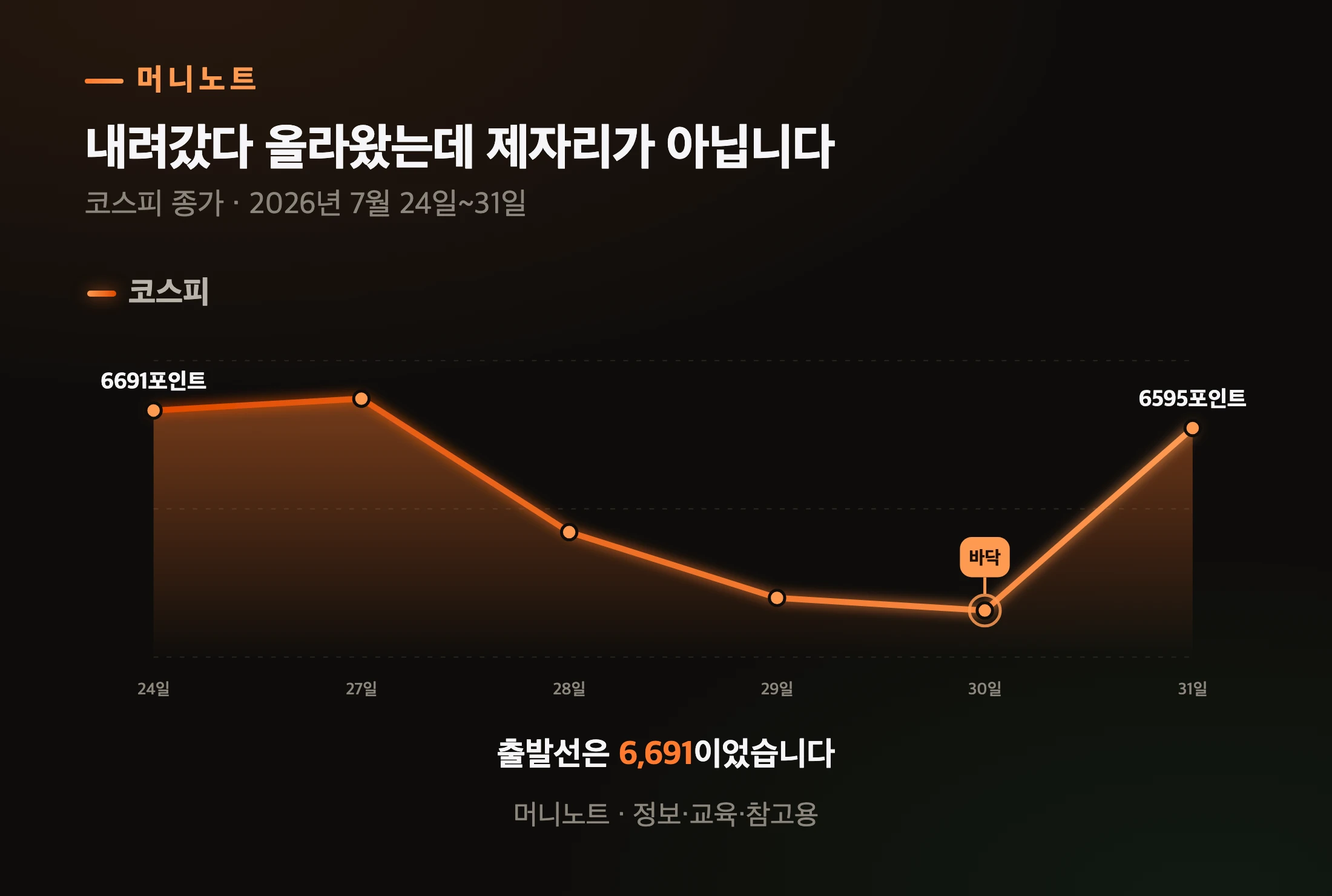 코스피 닷새 경로