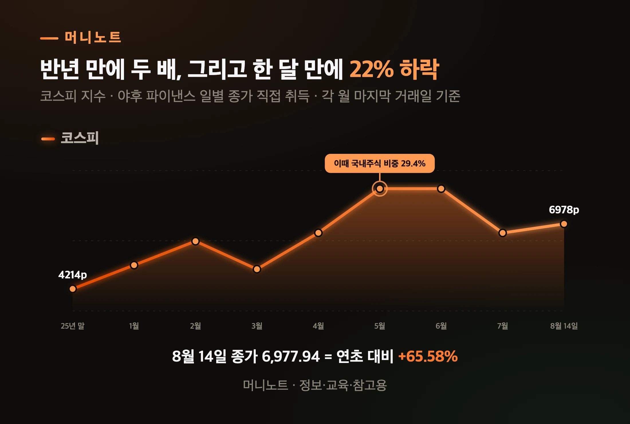 2026년 코스피 궤적