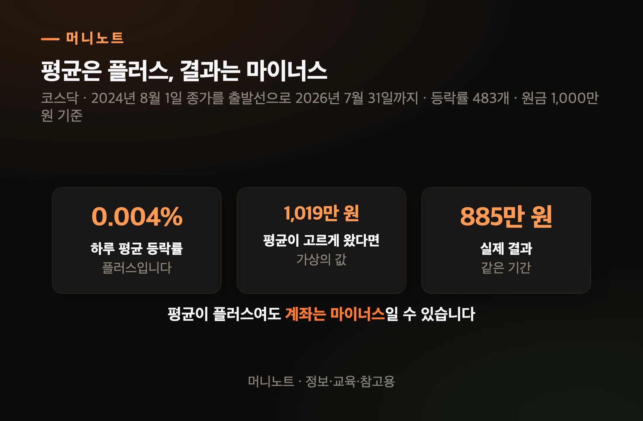 코스닥 2년