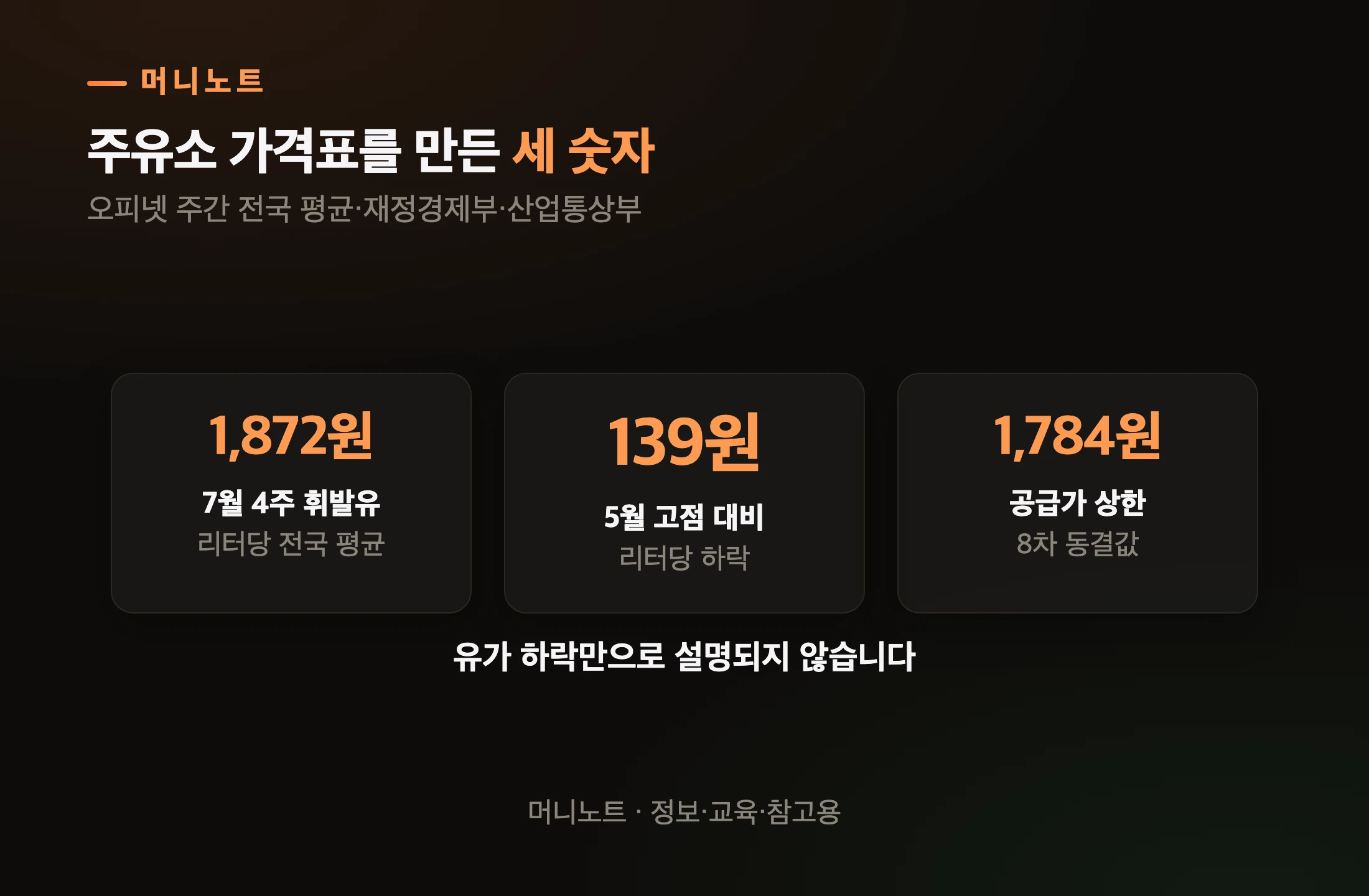 지금 주유소 가격은 정책이 함께 누른 값입니다