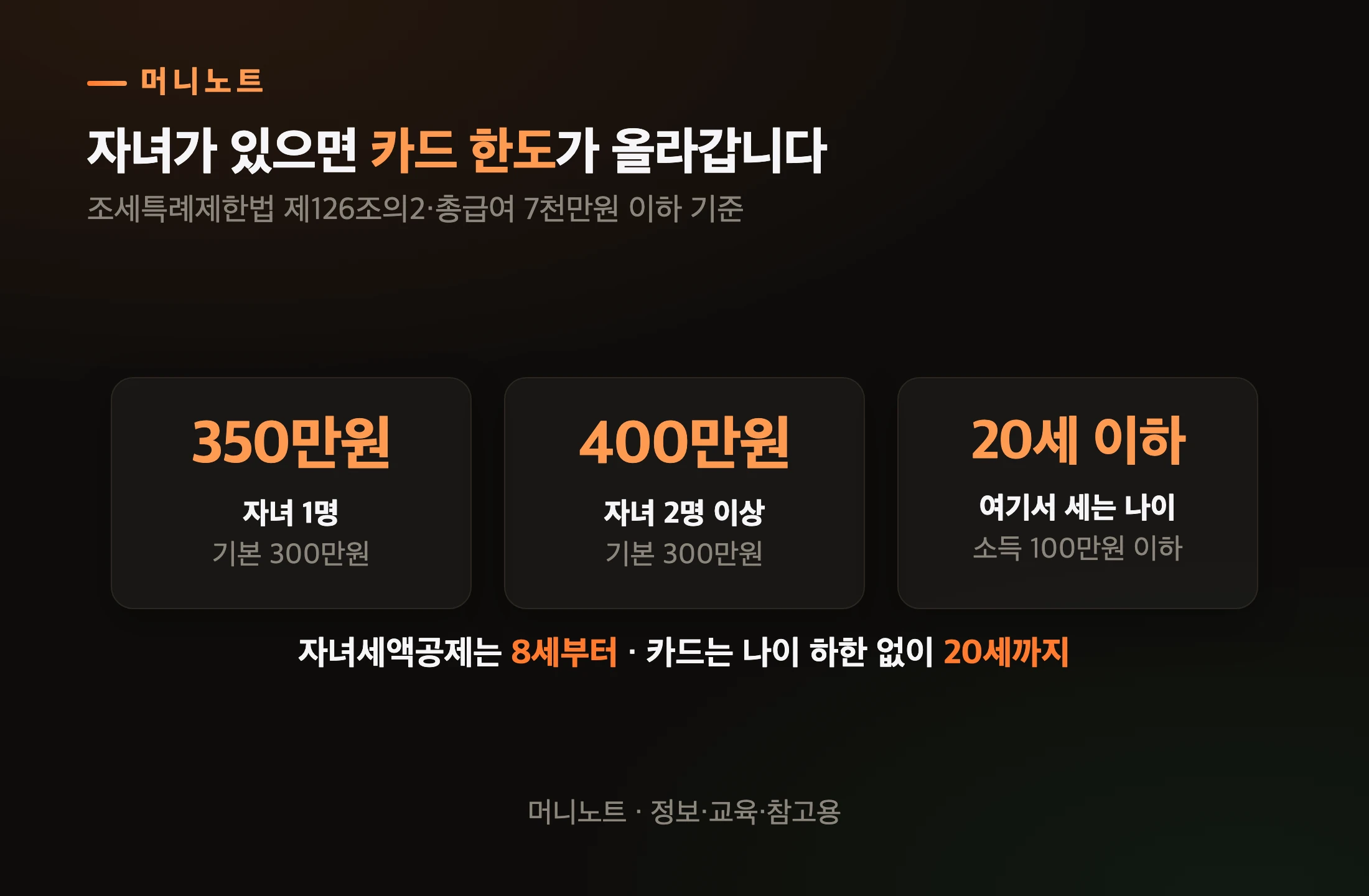 자녀 수에 따른 카드 공제 한도
