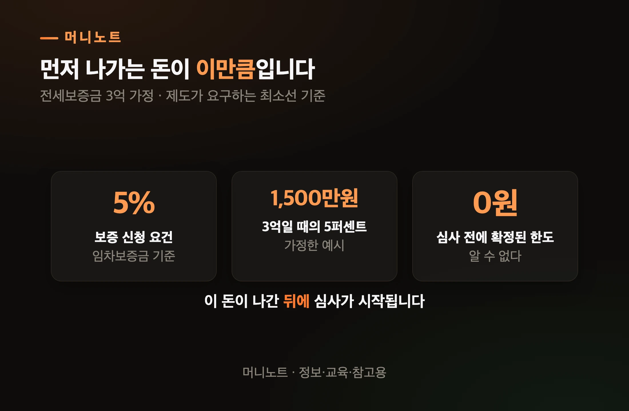 3억이면 5퍼센트가 얼마인가