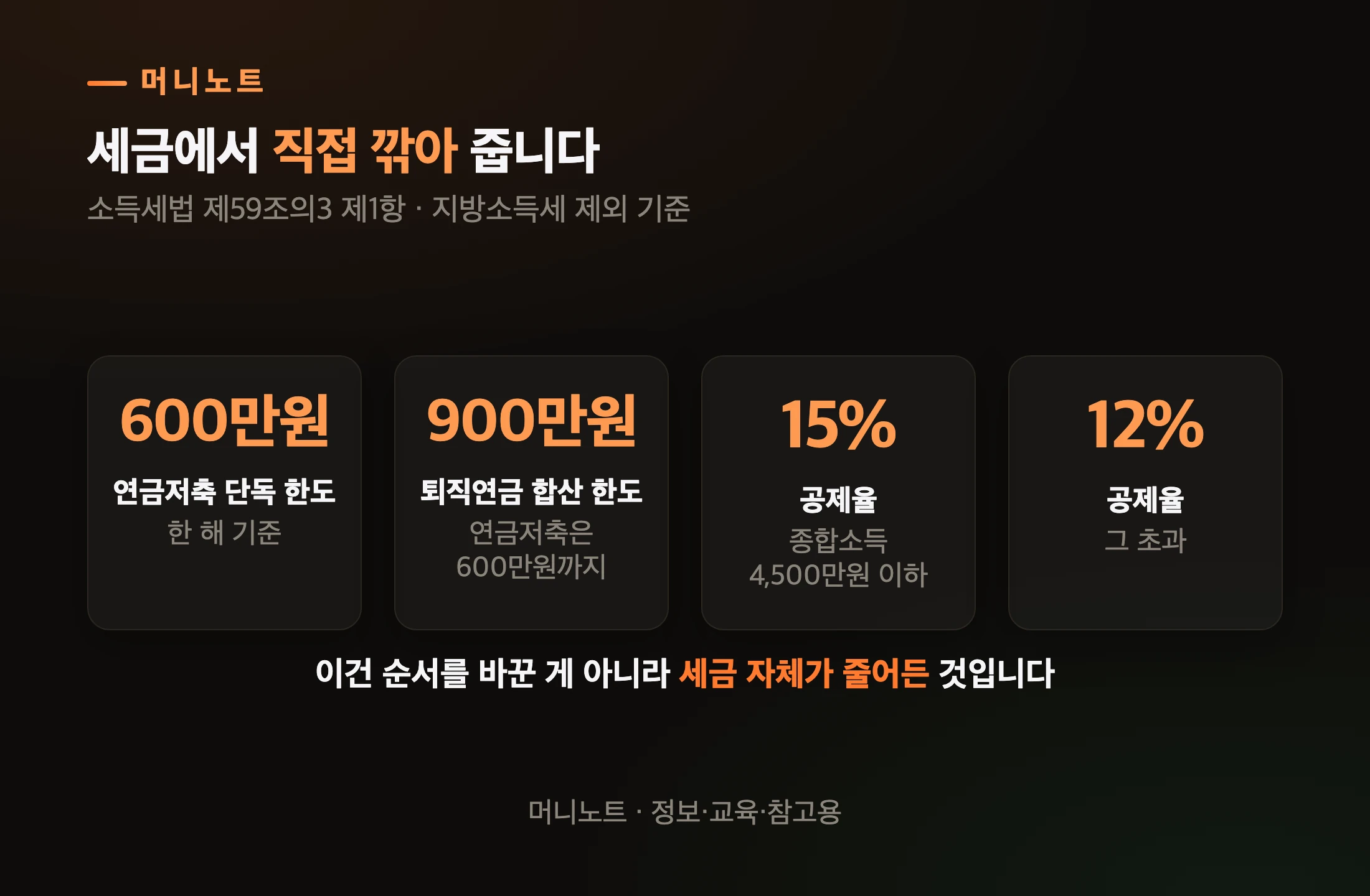 세액공제 한도와 비율