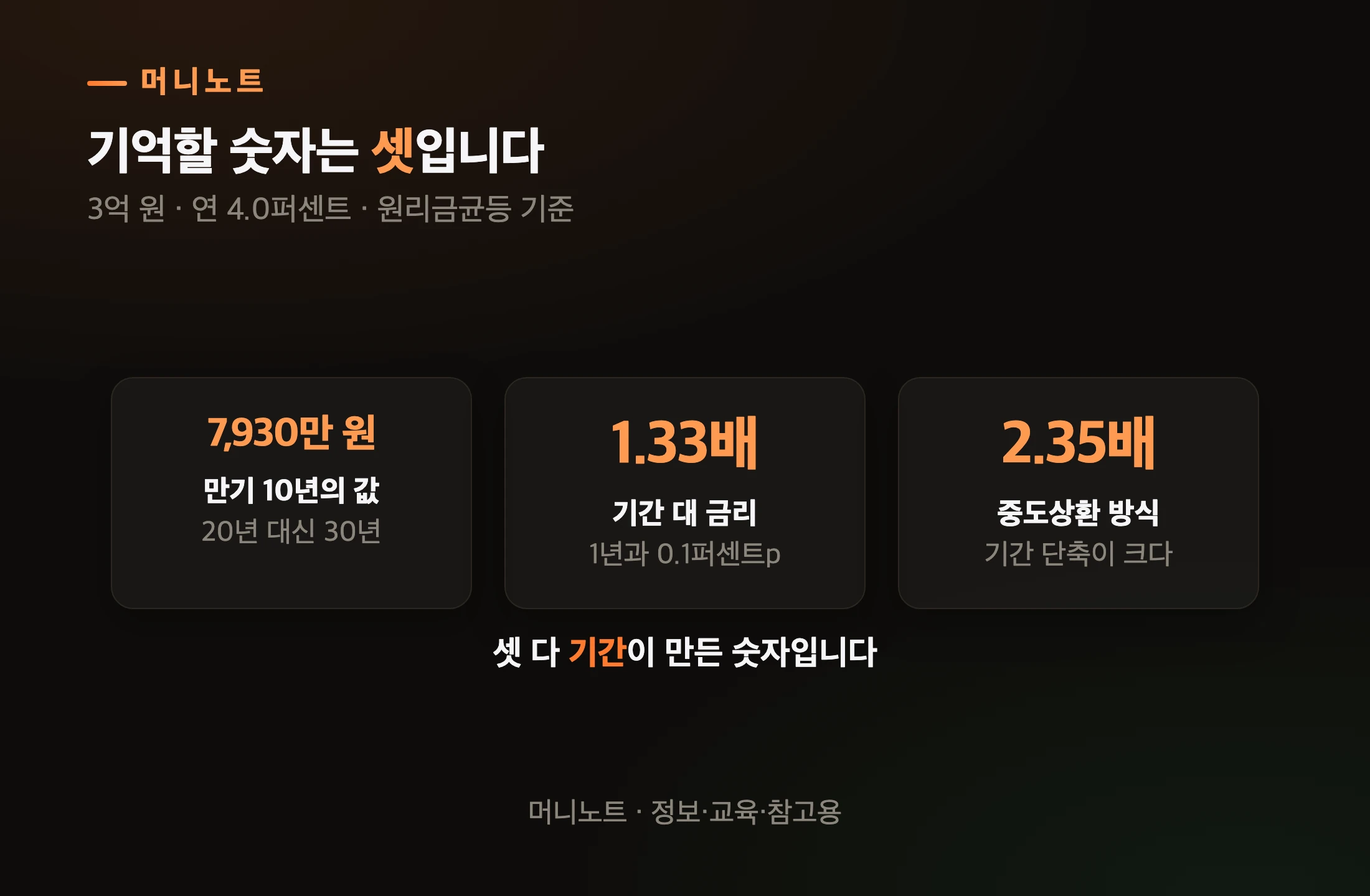 대출 이자 핵심 숫자 세 개