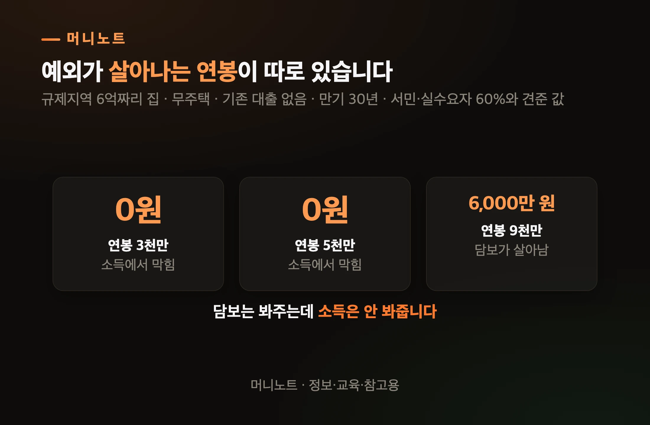 연봉에 따라 갈리는 생애최초 예외의 실제 효과