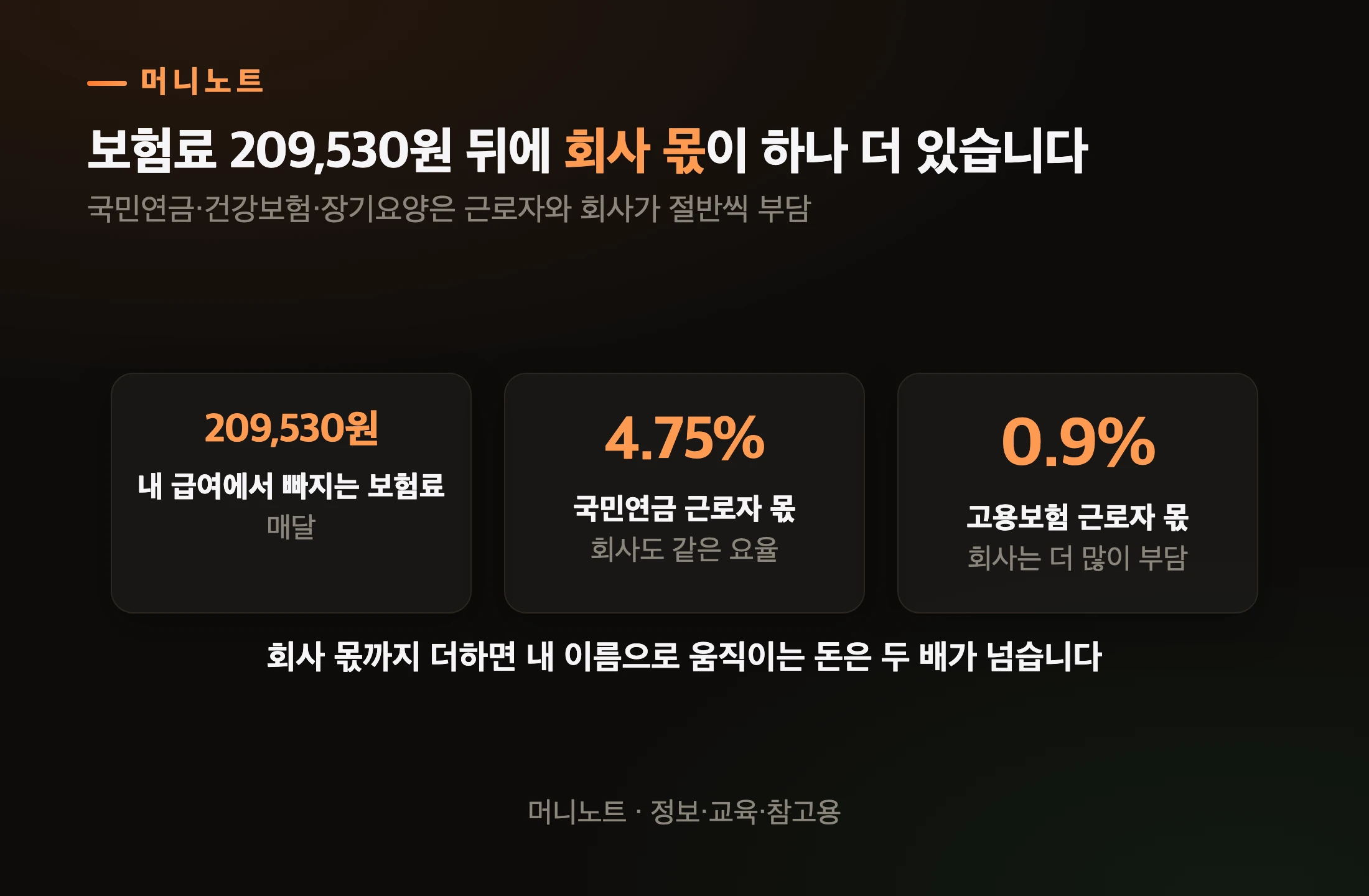 공제액과 회사 부담분을 합친 금액