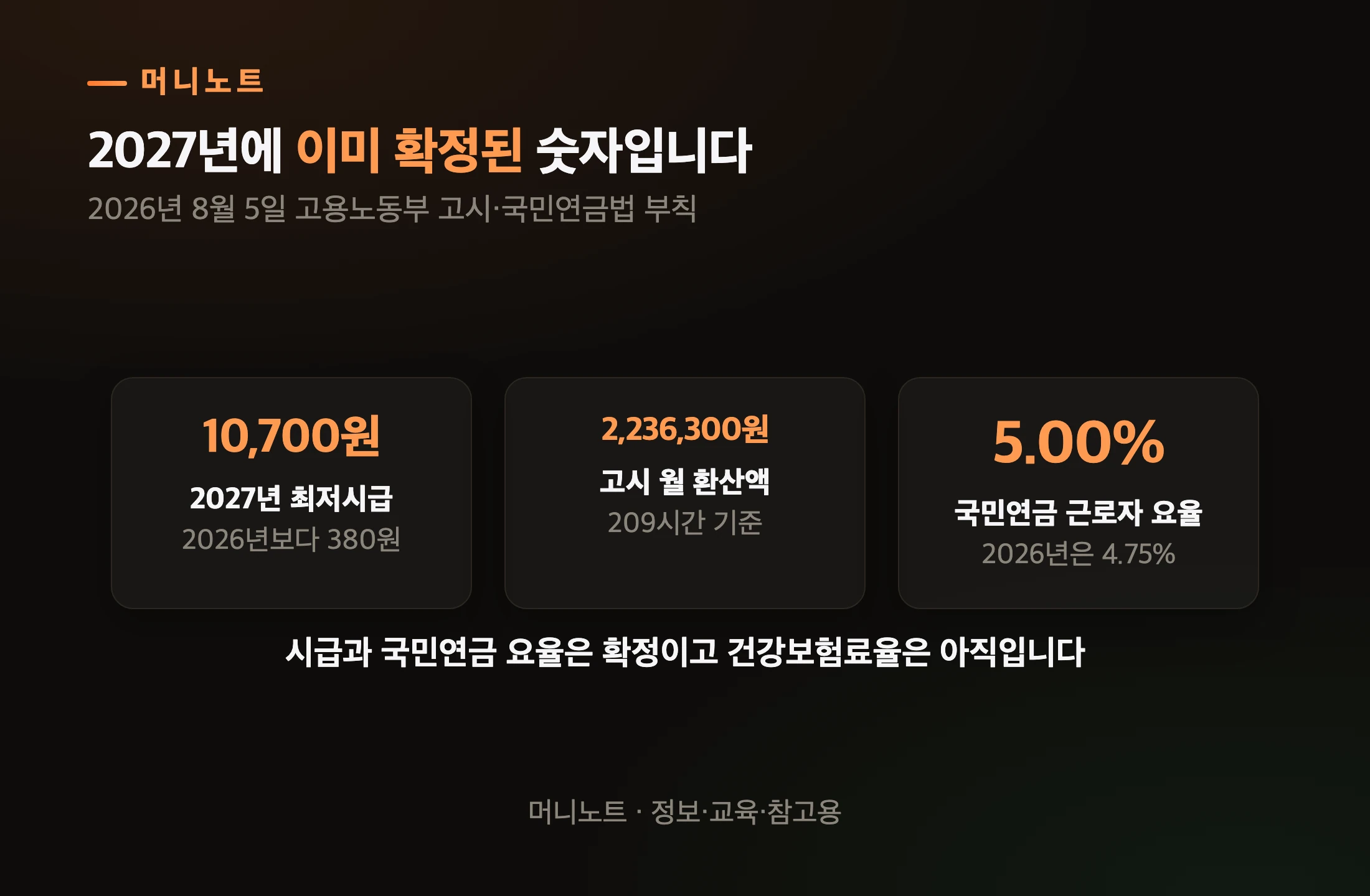 2027년에 이미 확정된 숫자