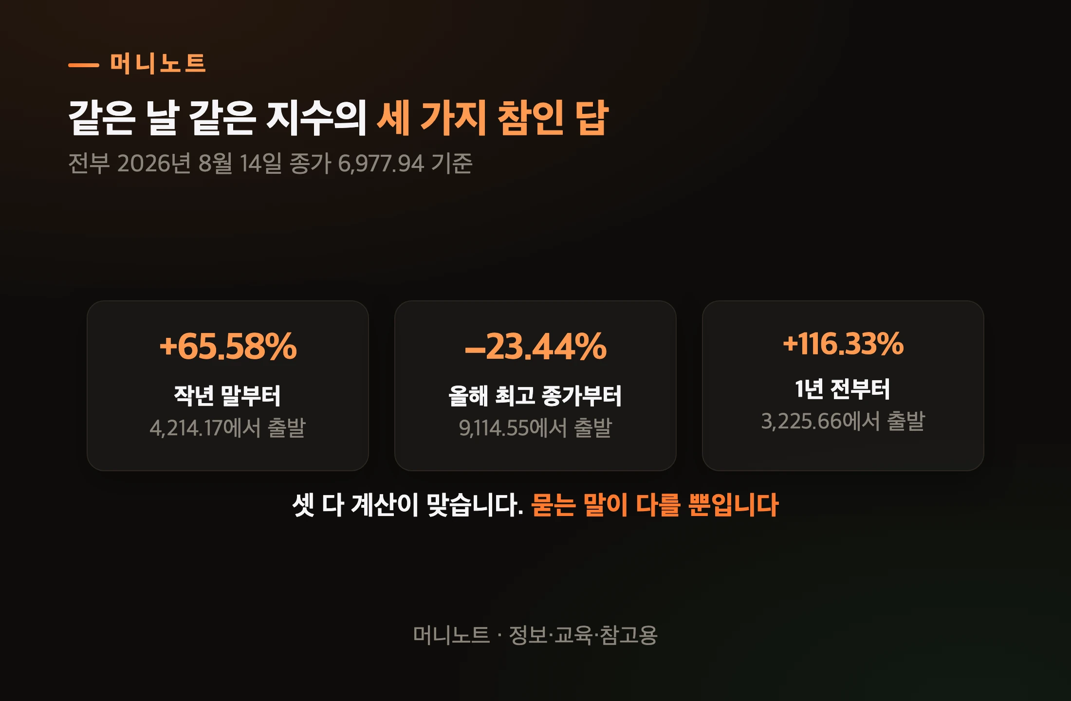 기준을 바꾼 코스피 수익률