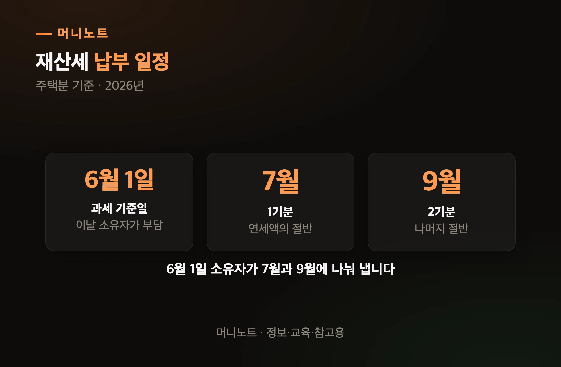 재산세 납부 일정