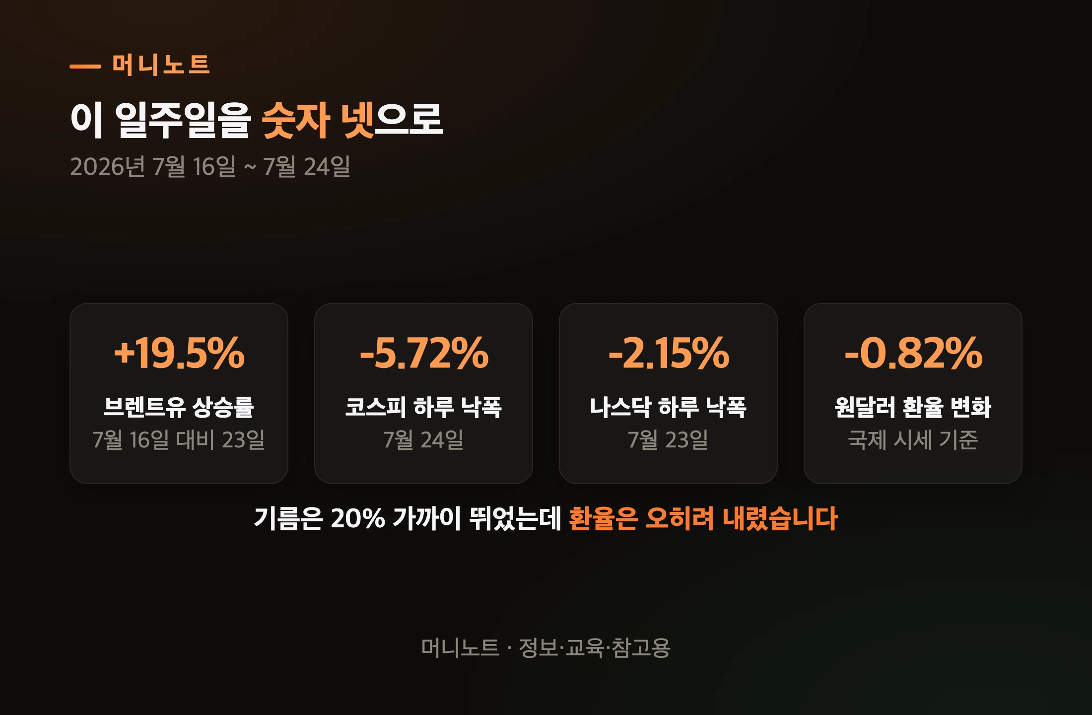 이번 일주일 핵심 숫자 네 개