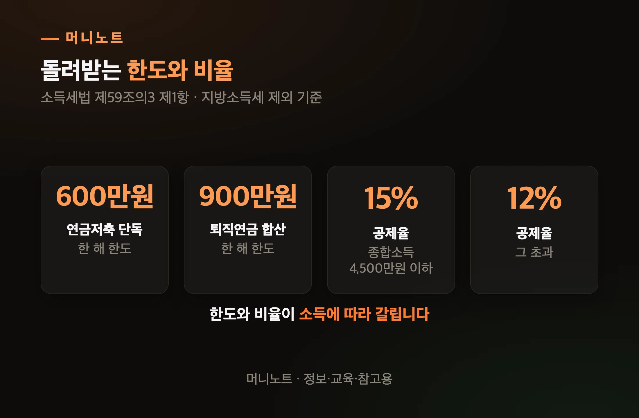 세액공제 한도와 공제율