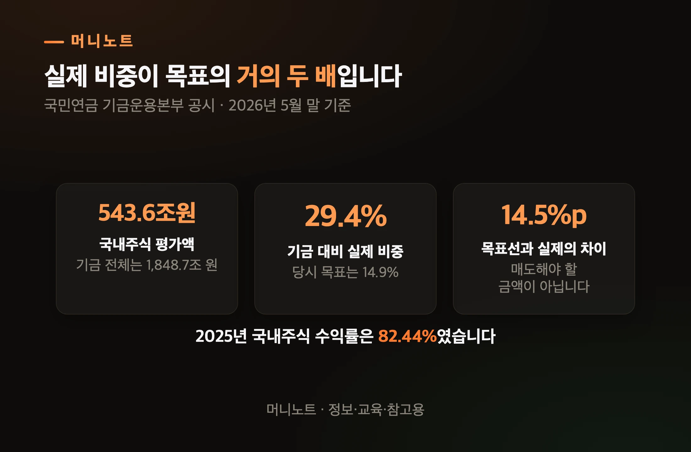 국민연금 국내주식 실제 비중