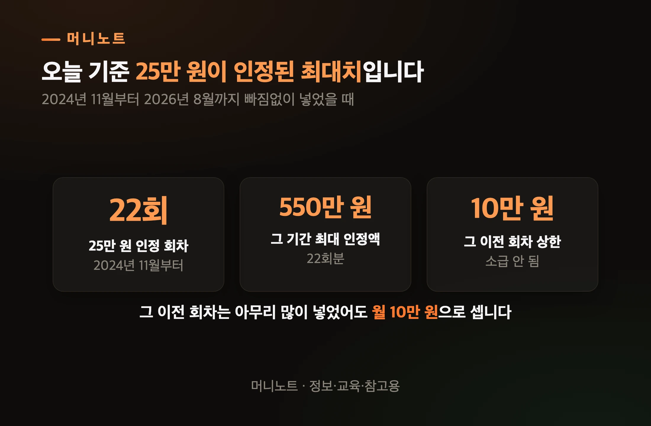 오늘 기준 인정된 최대치