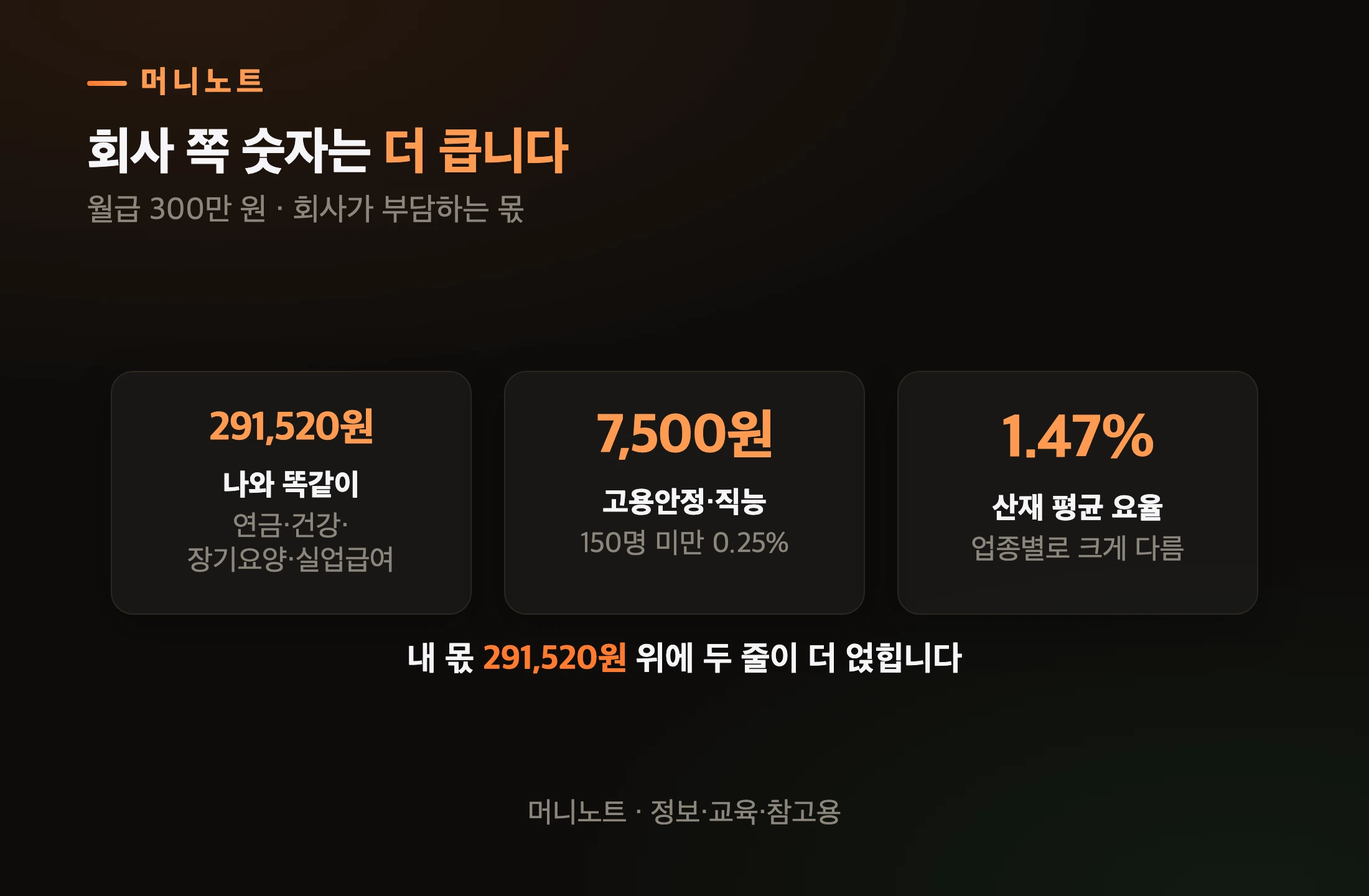 회사가 함께 내는 몫