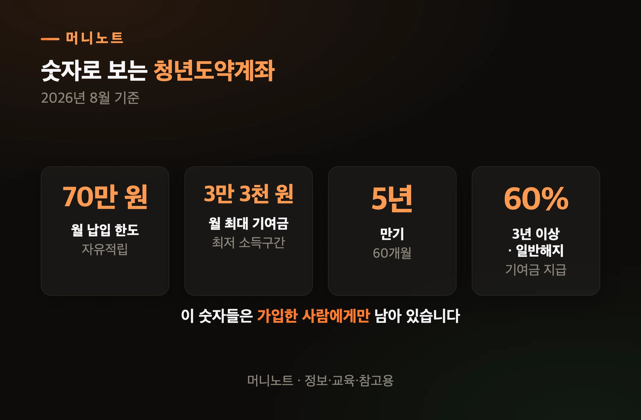 청년도약계좌 핵심 숫자
