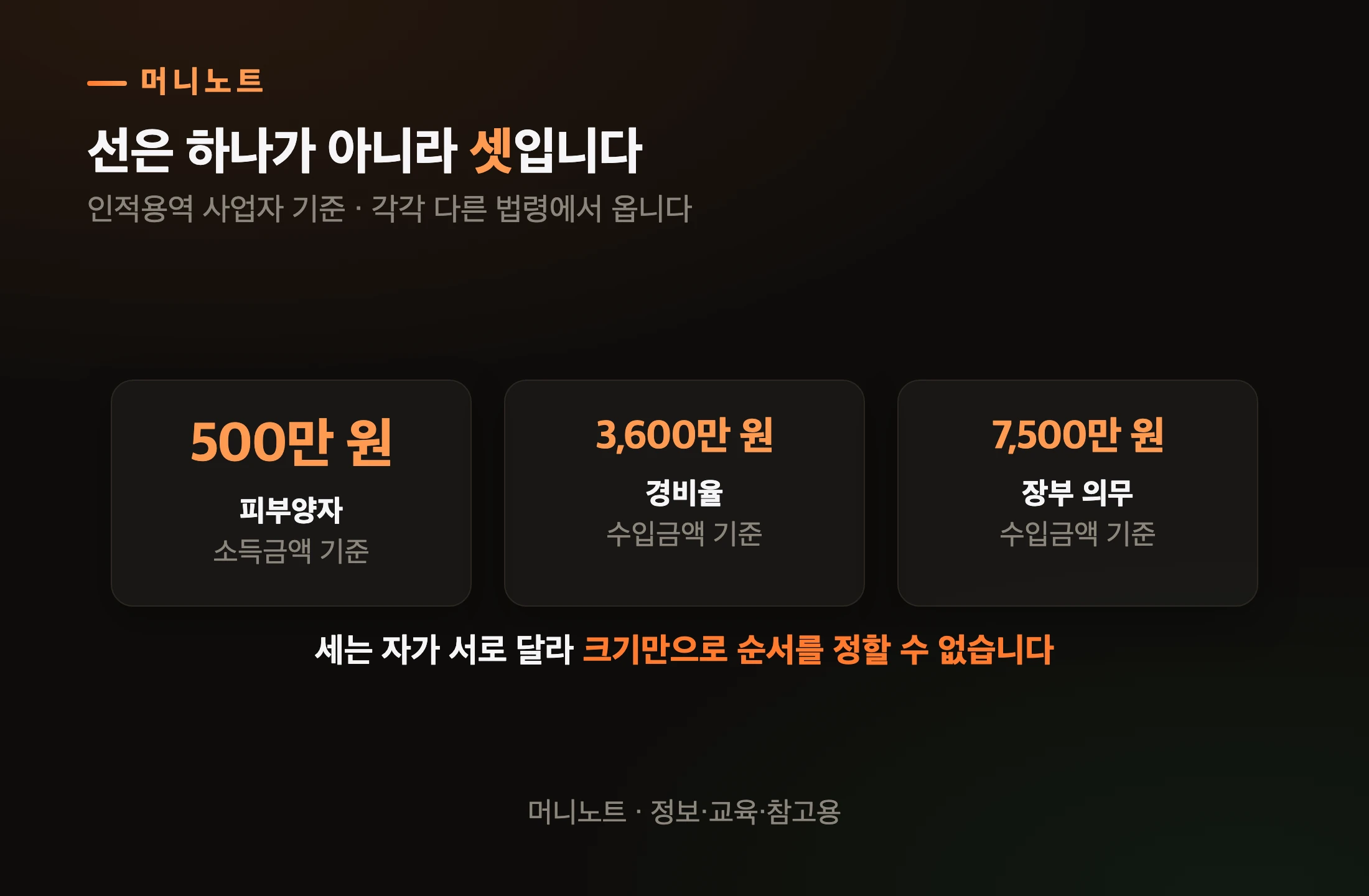 프리랜서에게 걸린 세 개의 선