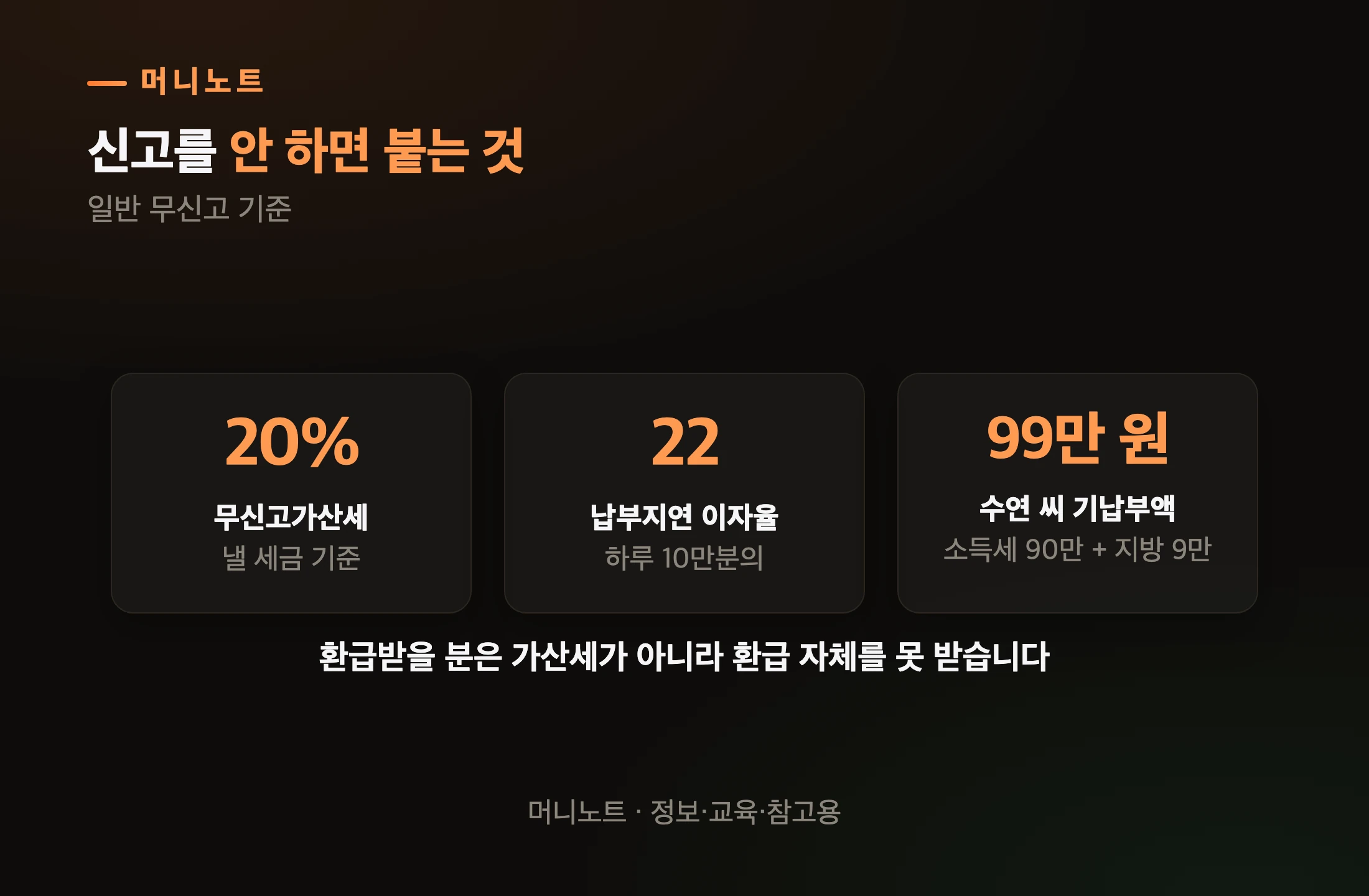 신고를 안 했을 때 붙는 것
