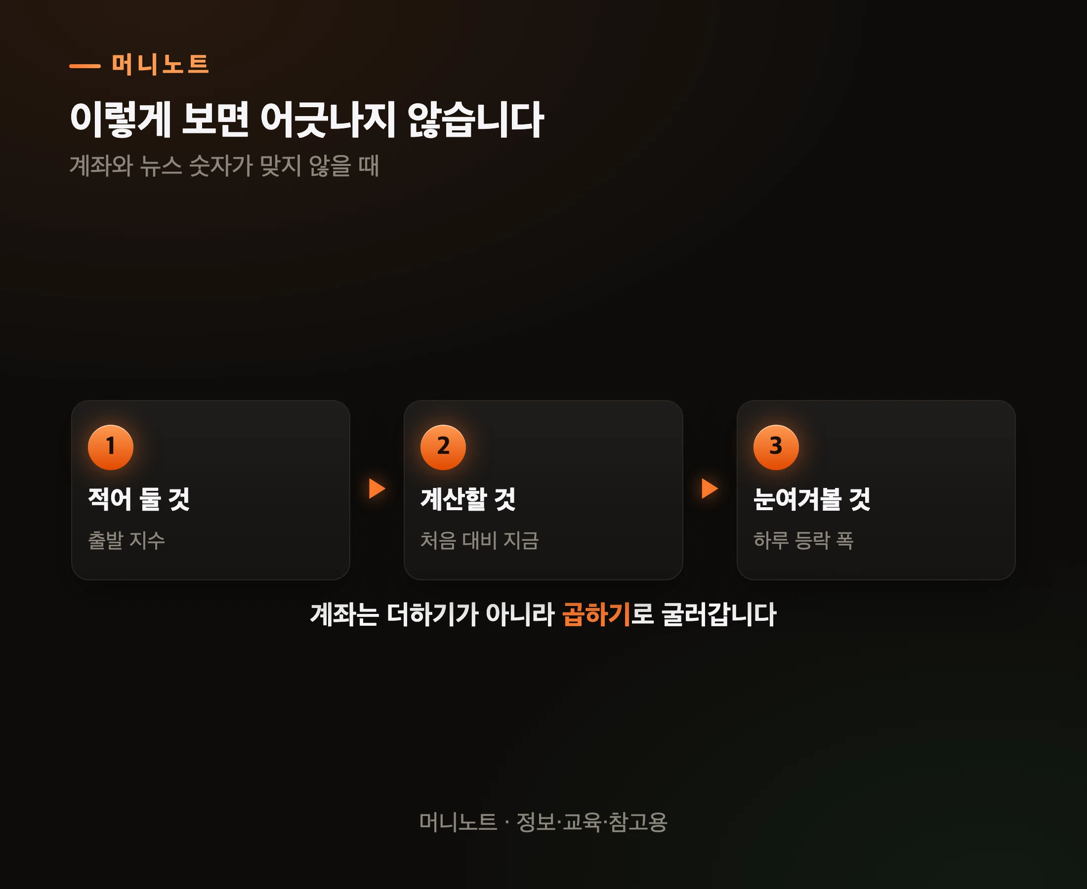 숫자를 읽는 세 가지 습관
