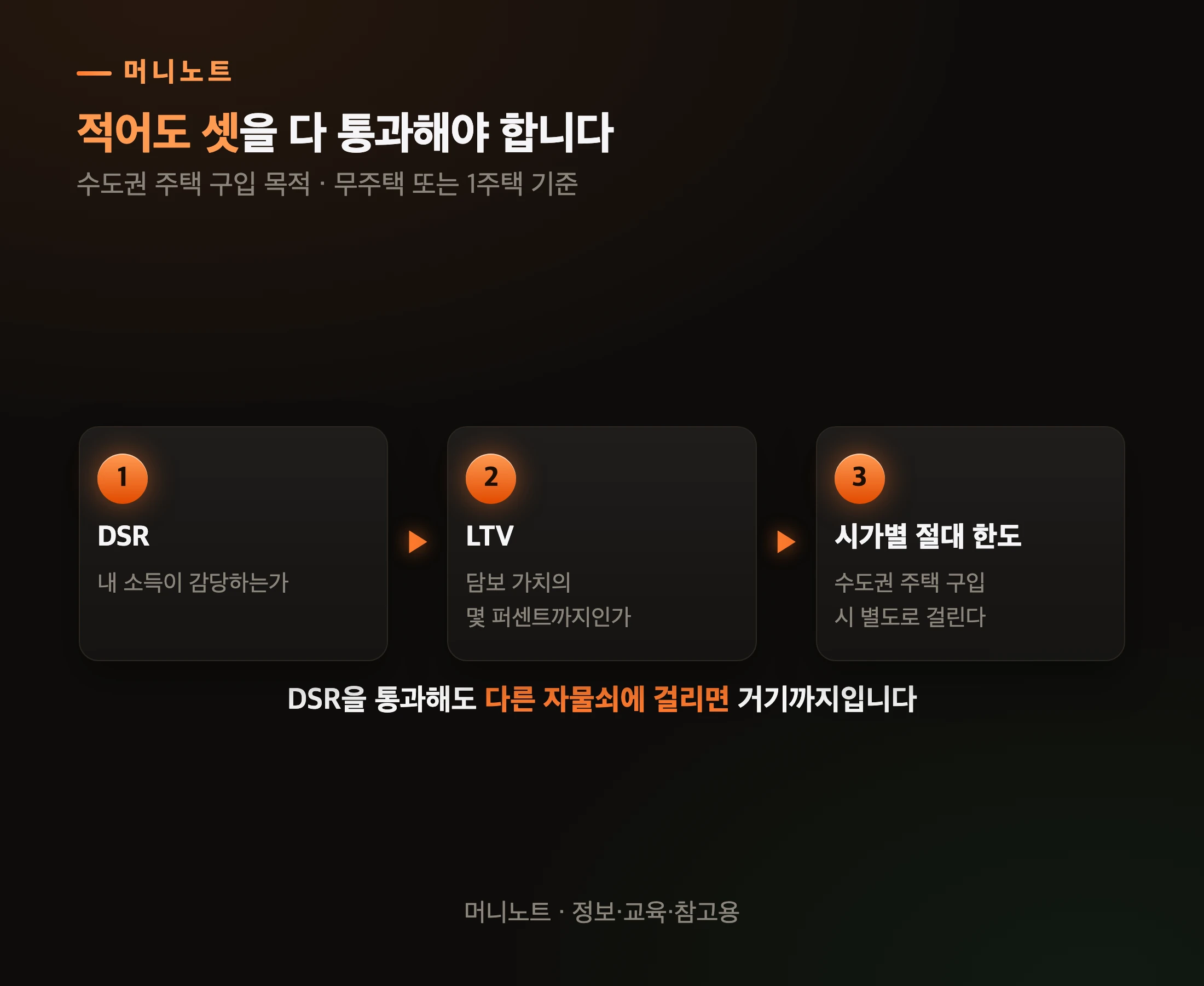 한도를 정하는 세 개의 자물쇠