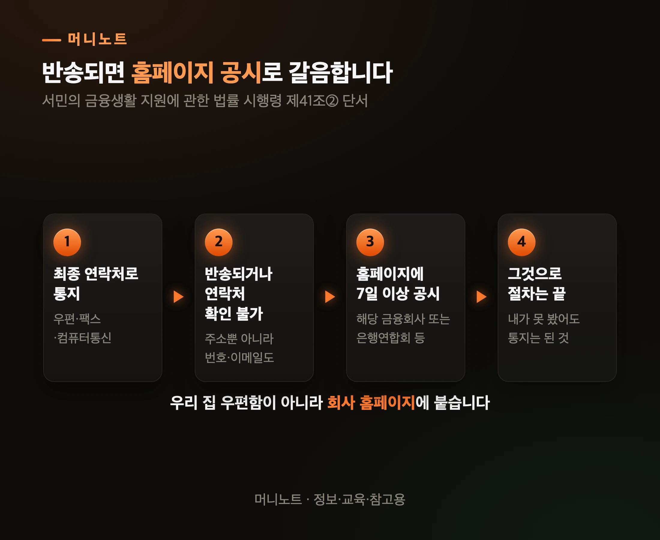 연락이 닿지 않으면 이렇게 처리됩니다