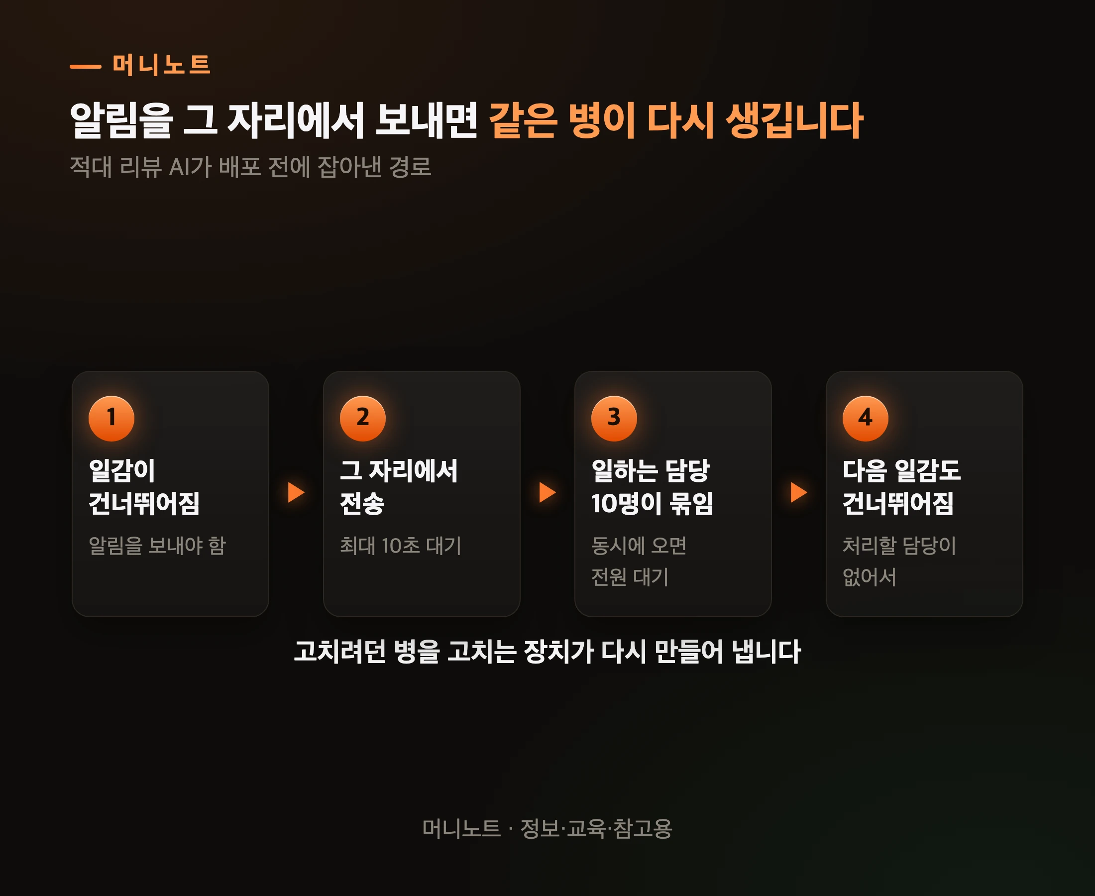 알림이 병을 재생산하는 경로