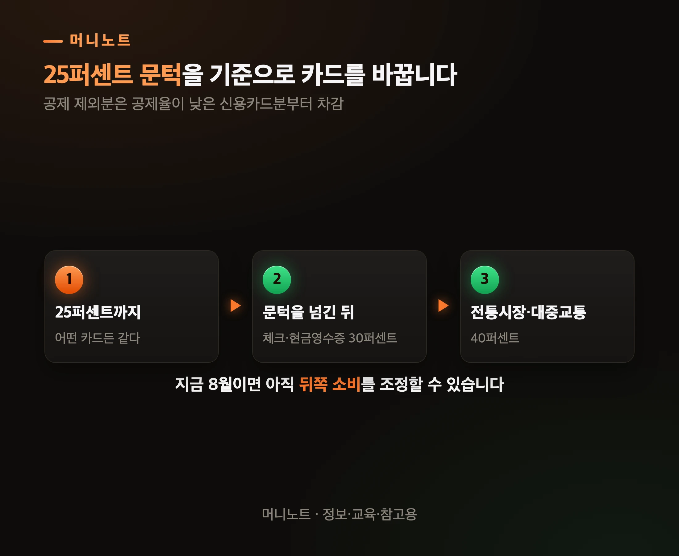카드 사용 순서