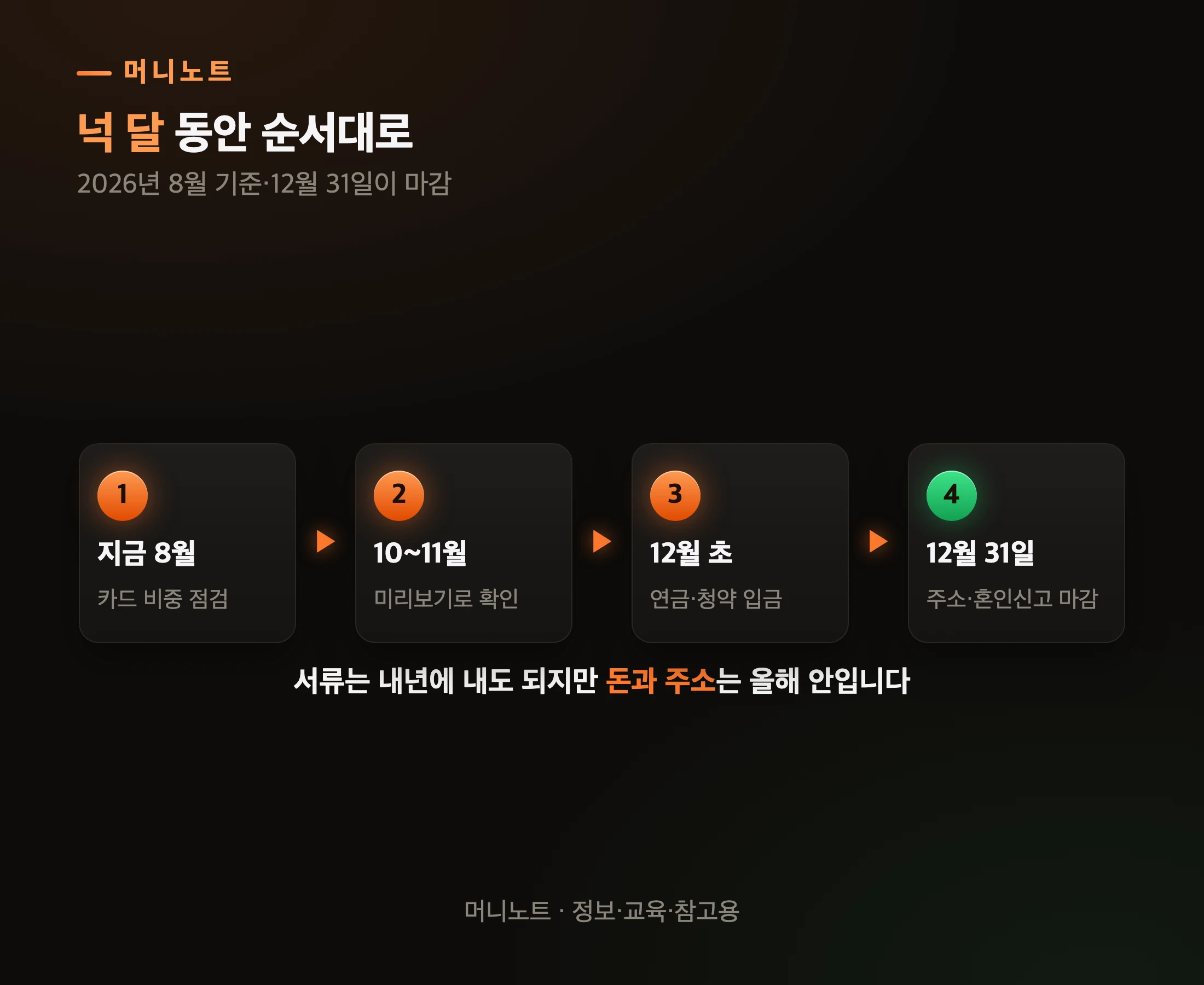 8월부터 12월까지 할 일