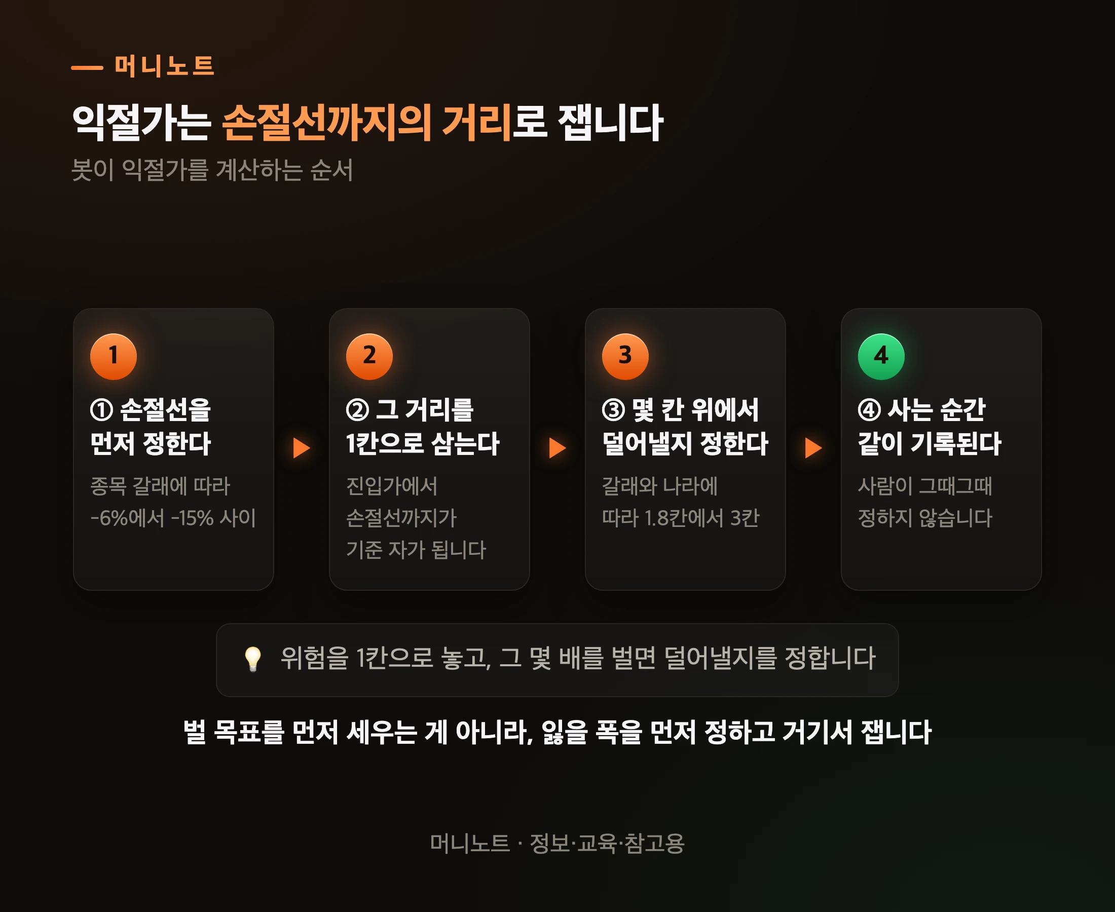 손절선까지의 거리를 자로 쓴다