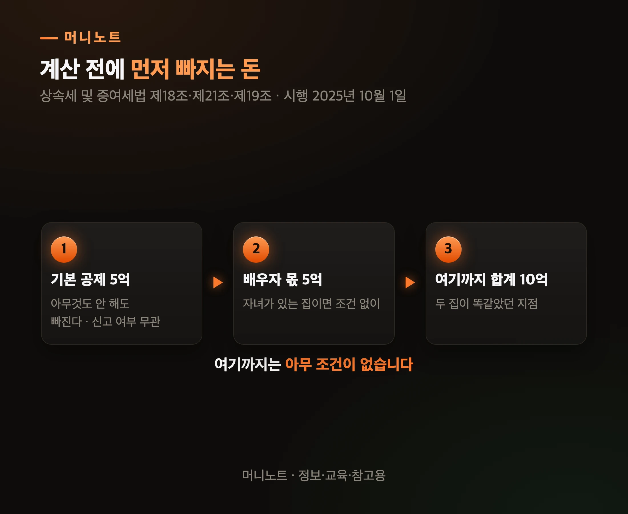 세금이 붙기 전에 빠지는 돈
