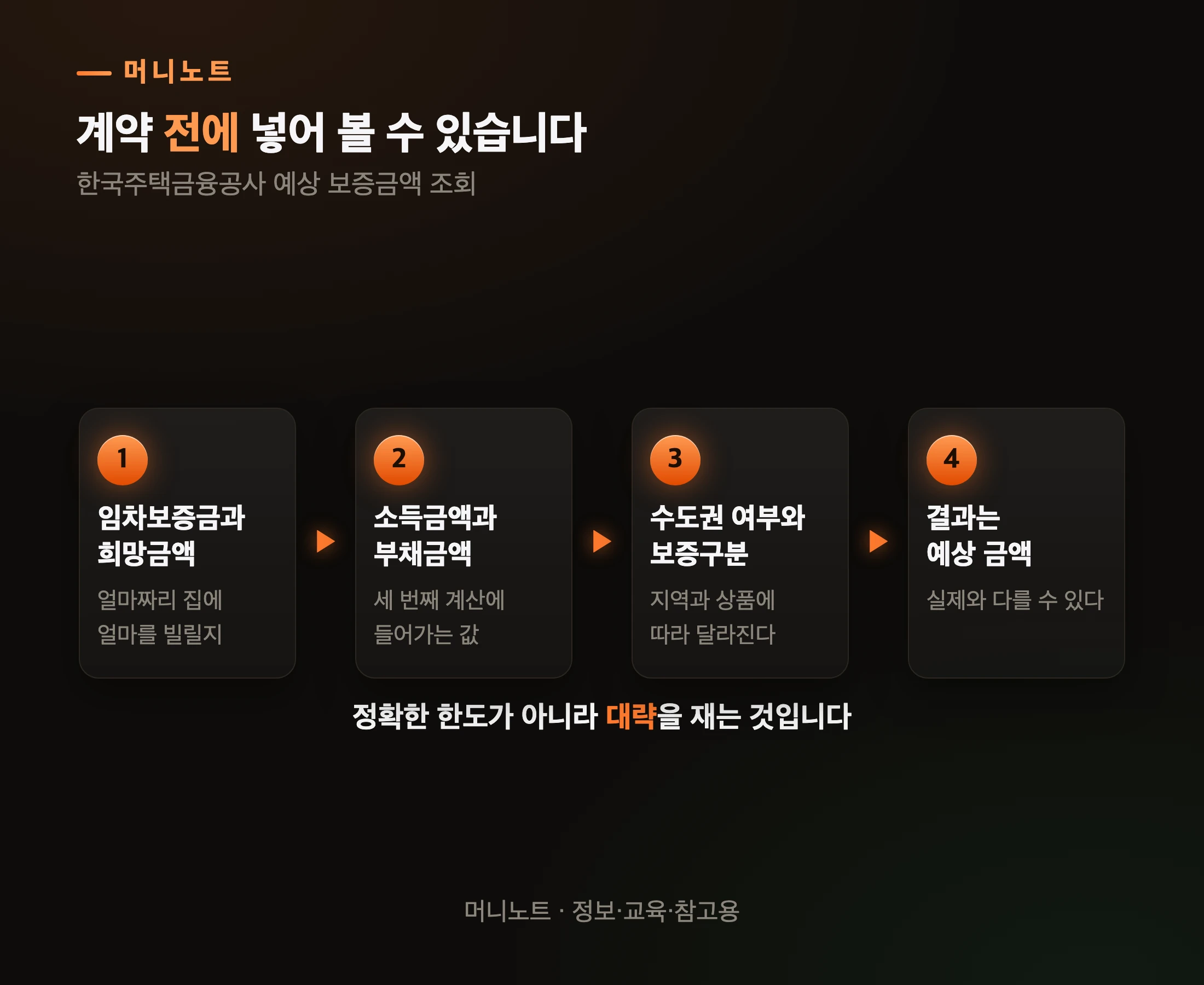 계약 전에 넣어 볼 수 있는 값