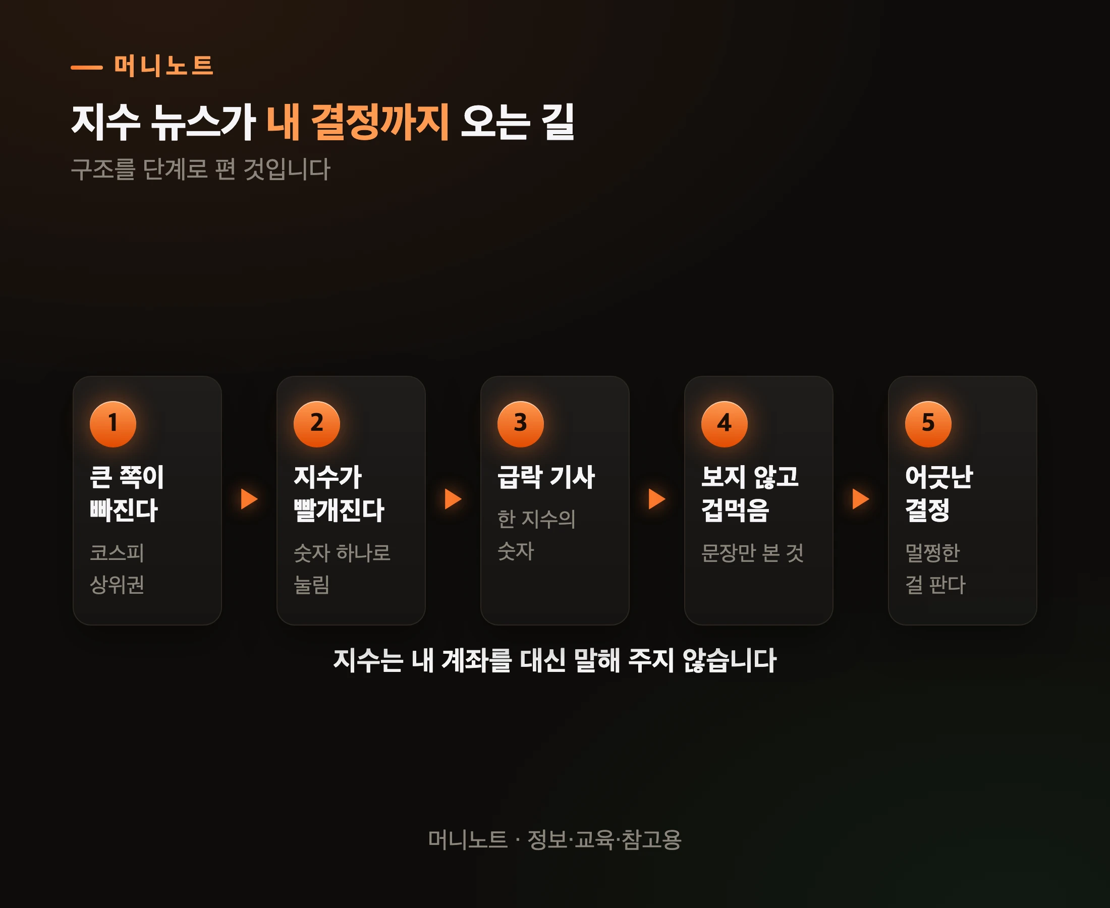 뉴스 한 줄이 계좌까지 오는 길