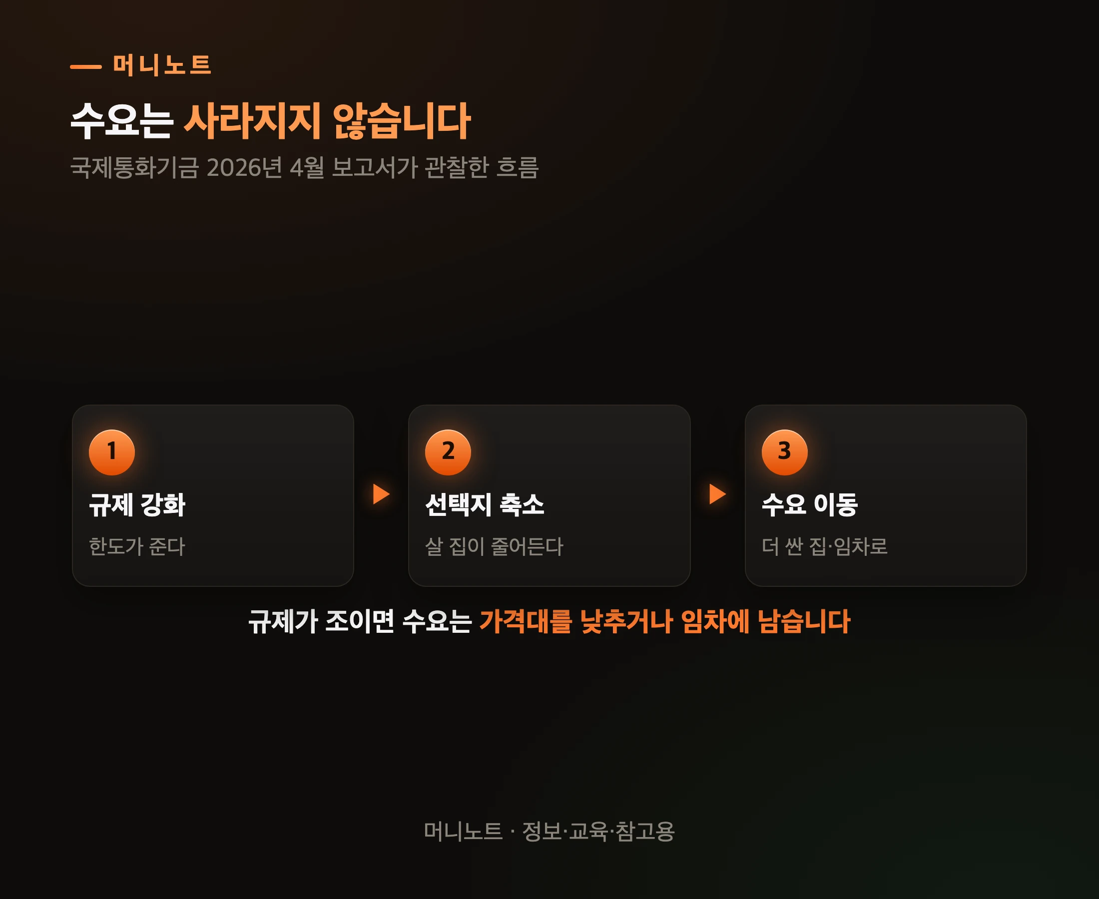 한도가 막힌 수요가 가는 두 갈래