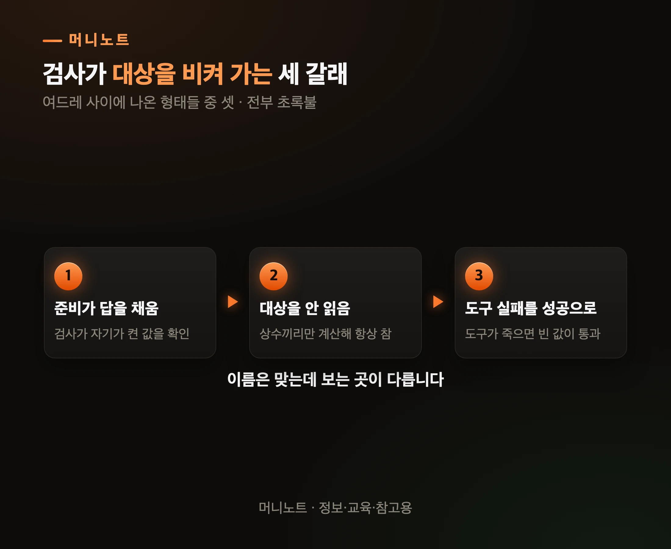 검사가 대상을 비켜 가는 세 갈래