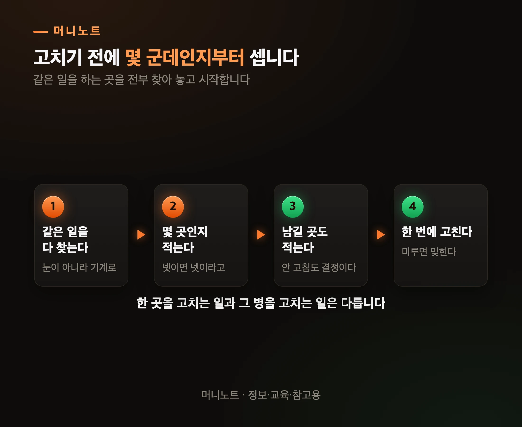 지금은 이 순서로 고칩니다
