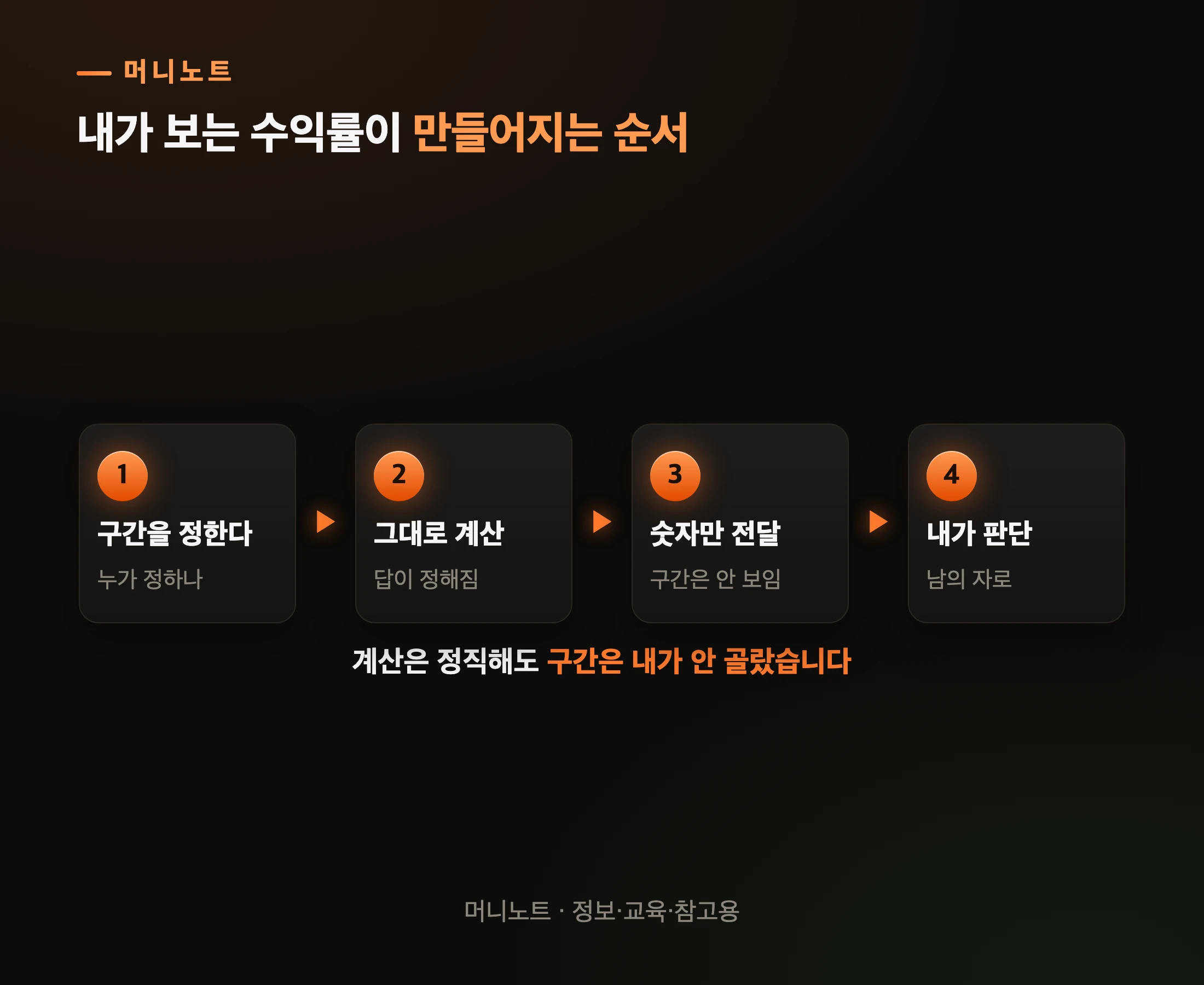 숫자가 내게 오기까지