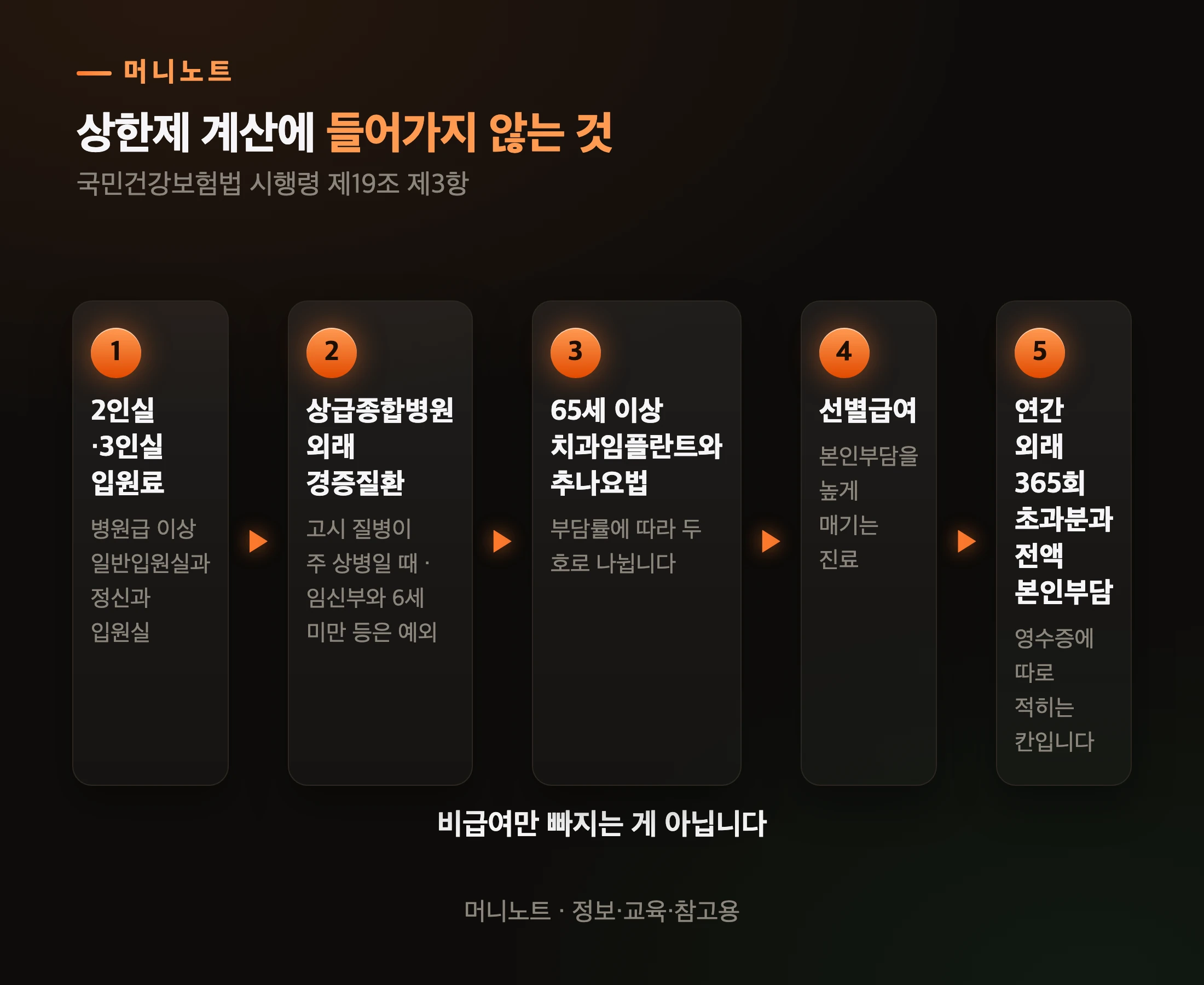 급여인데도 상한제 계산에서 빠지는 것들